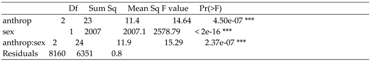Preprints 202182 i001
