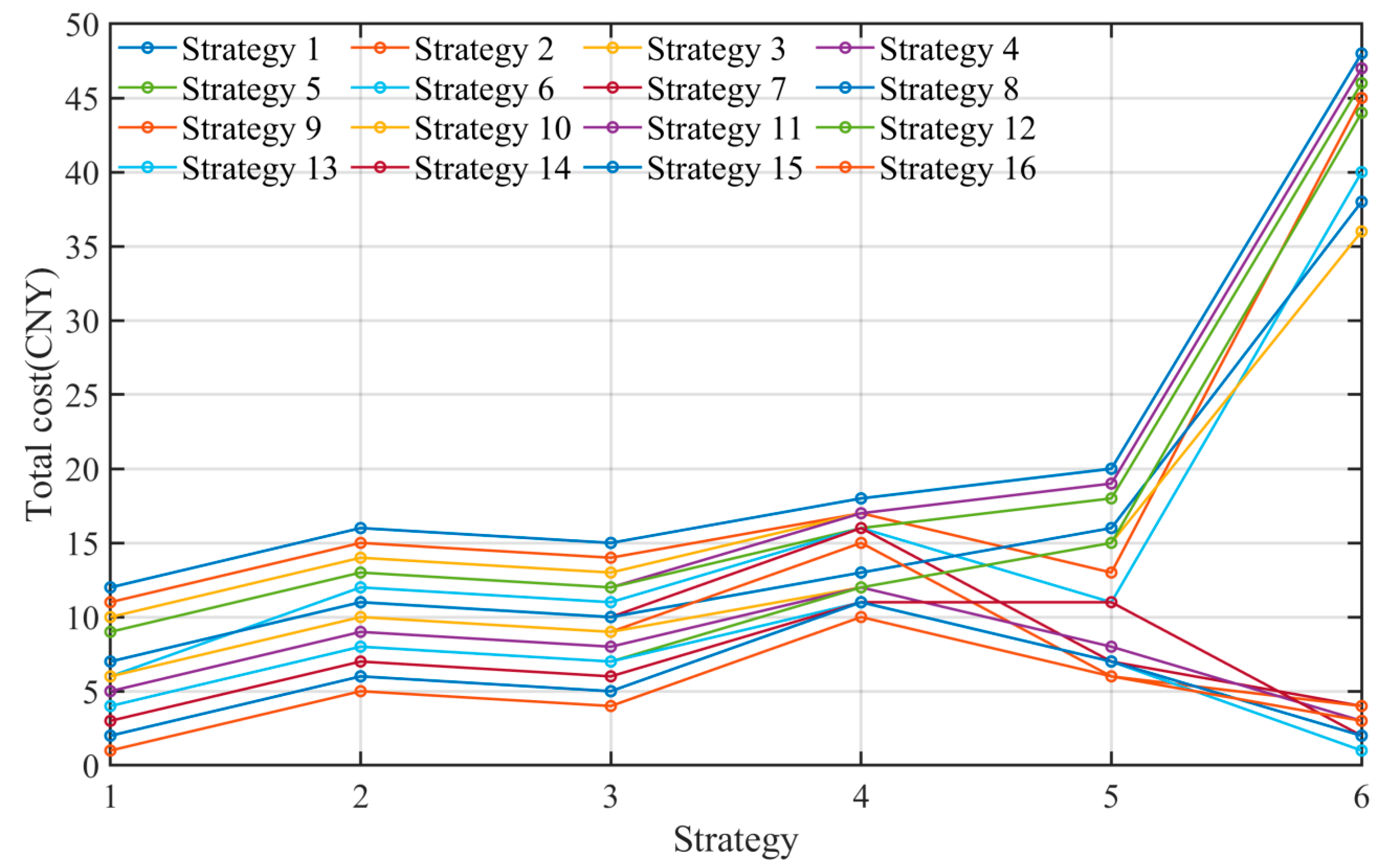 Preprints 190971 g002