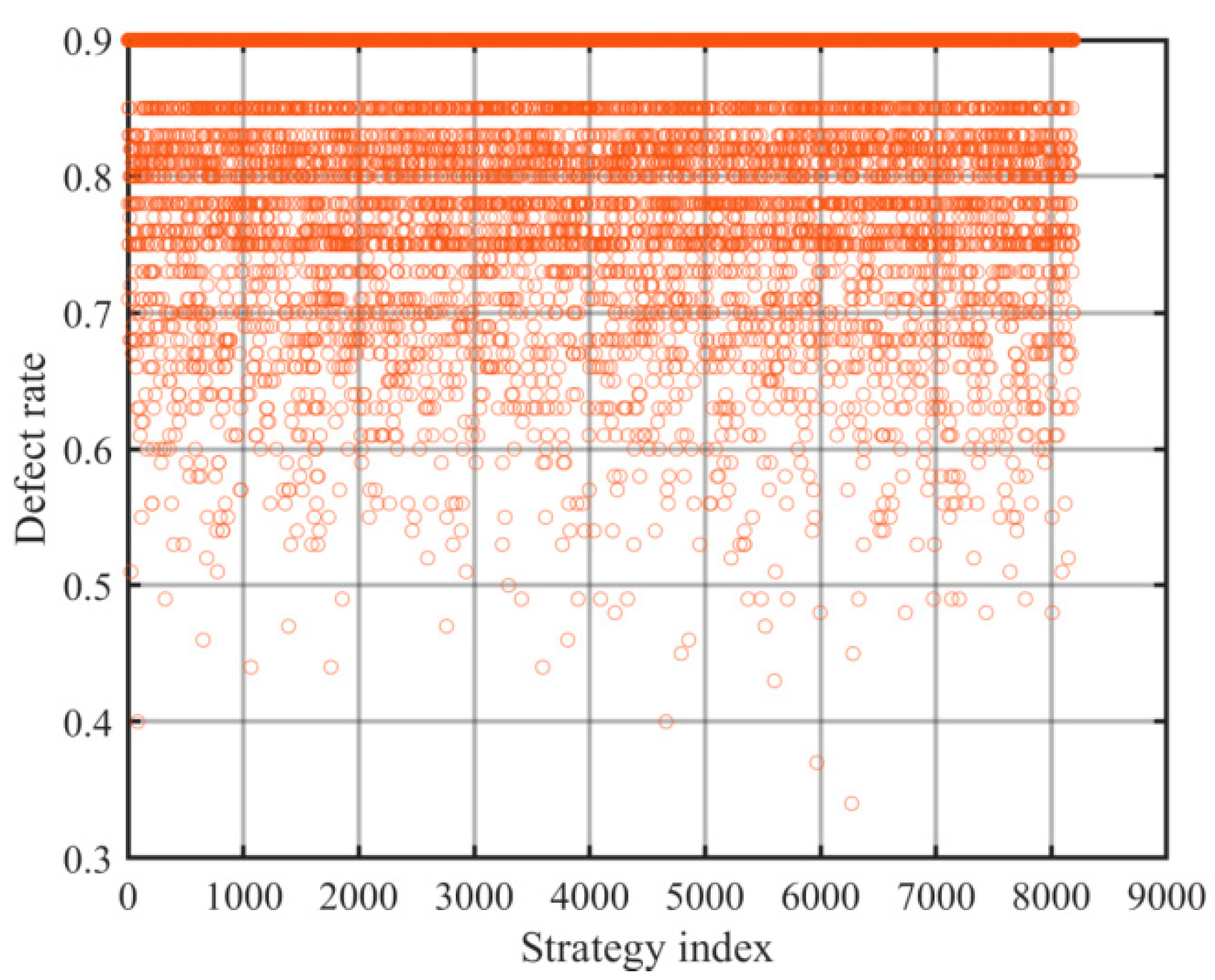 Preprints 190971 g003