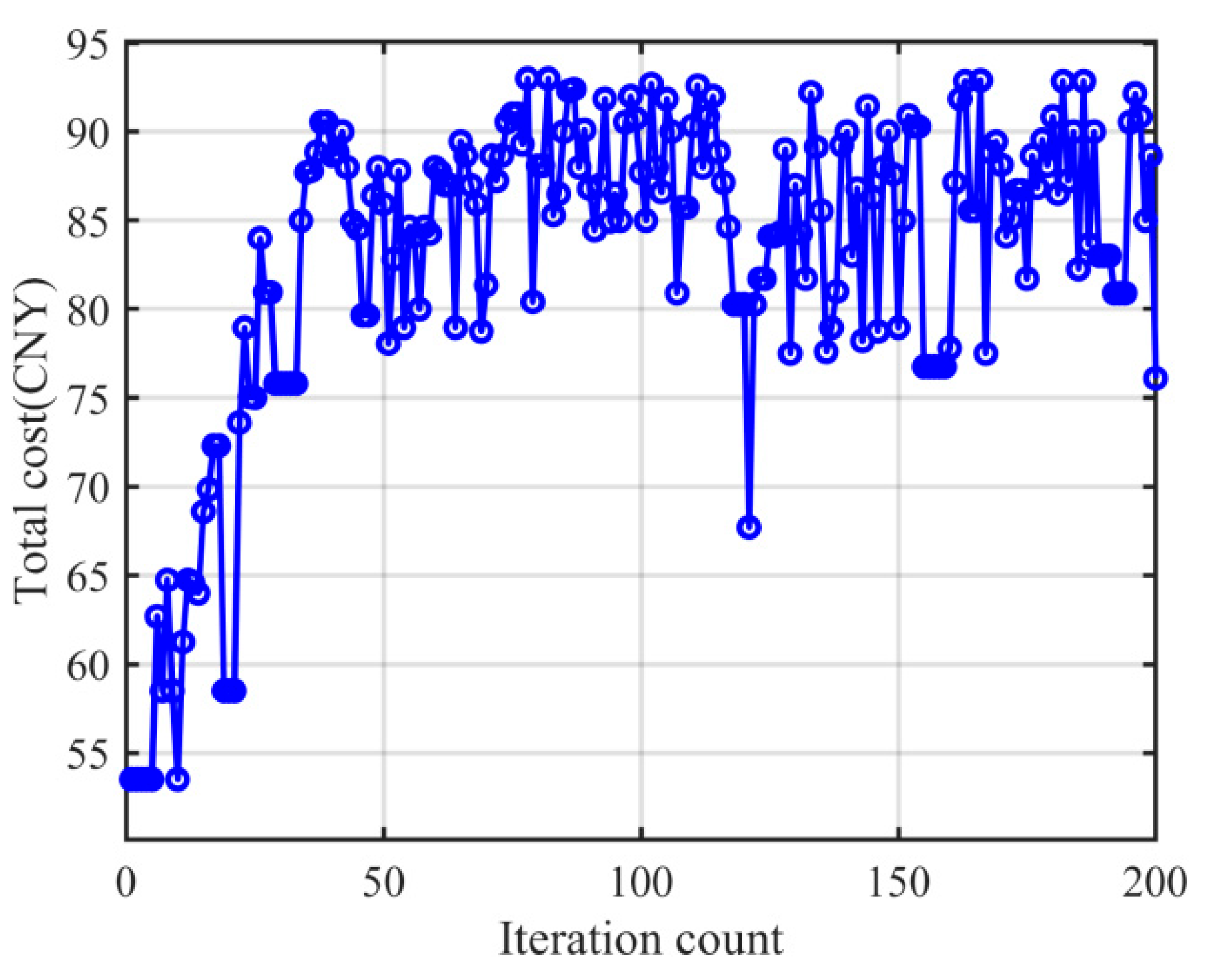 Preprints 190971 g004