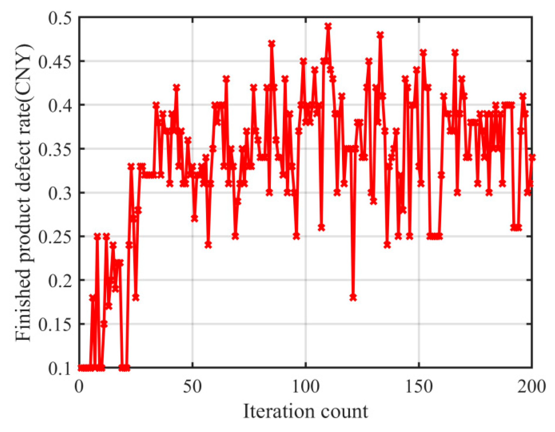 Preprints 190971 g005