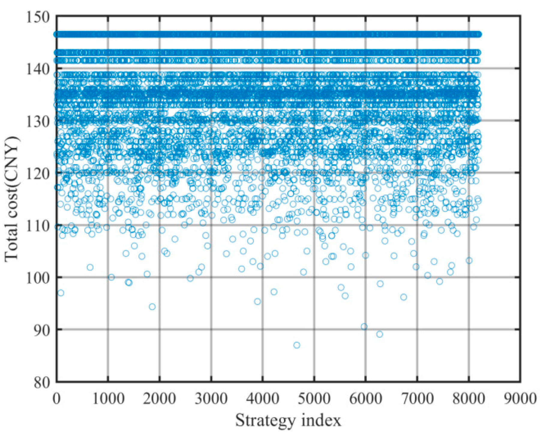 Preprints 190971 g006