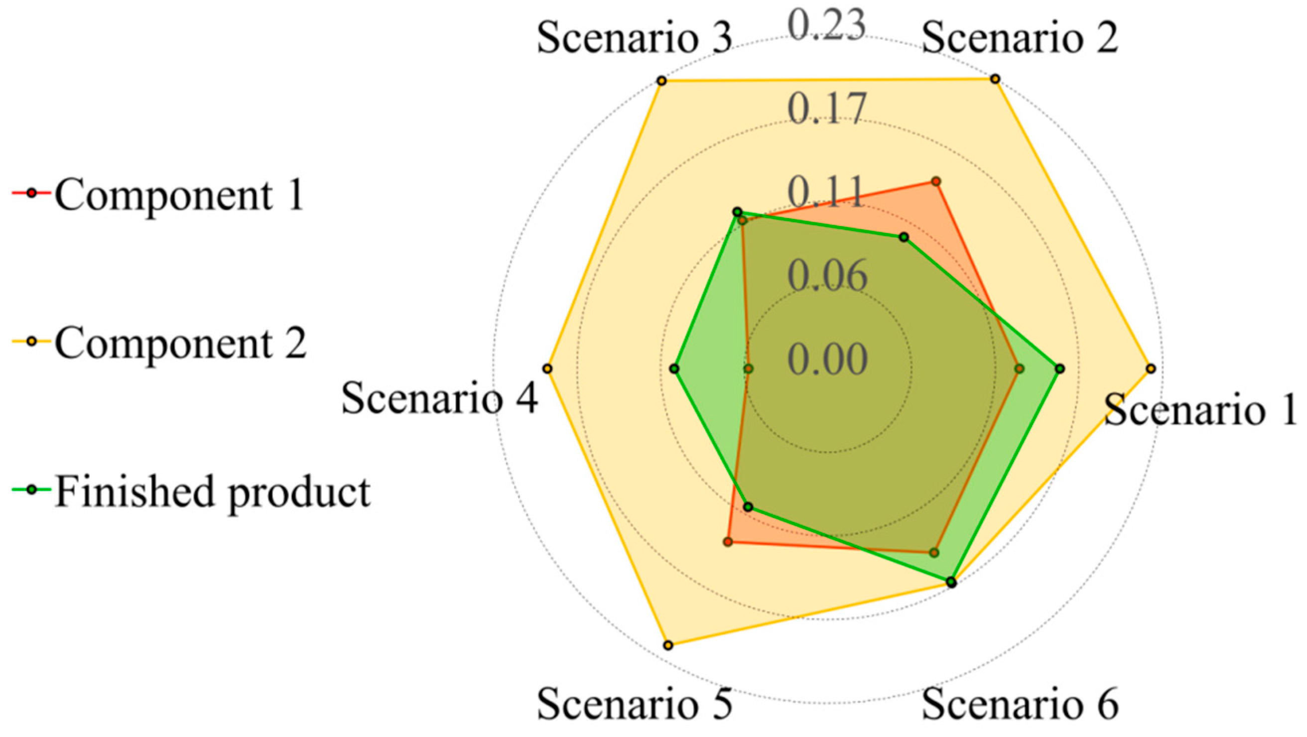 Preprints 190971 g007
