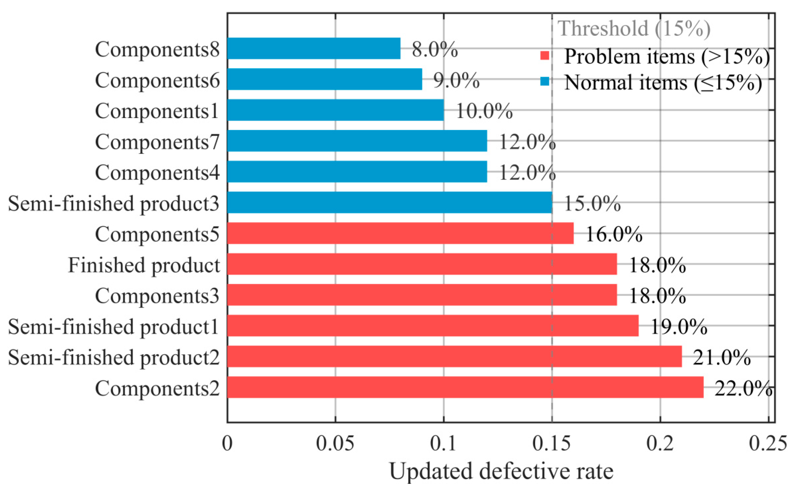 Preprints 190971 g008