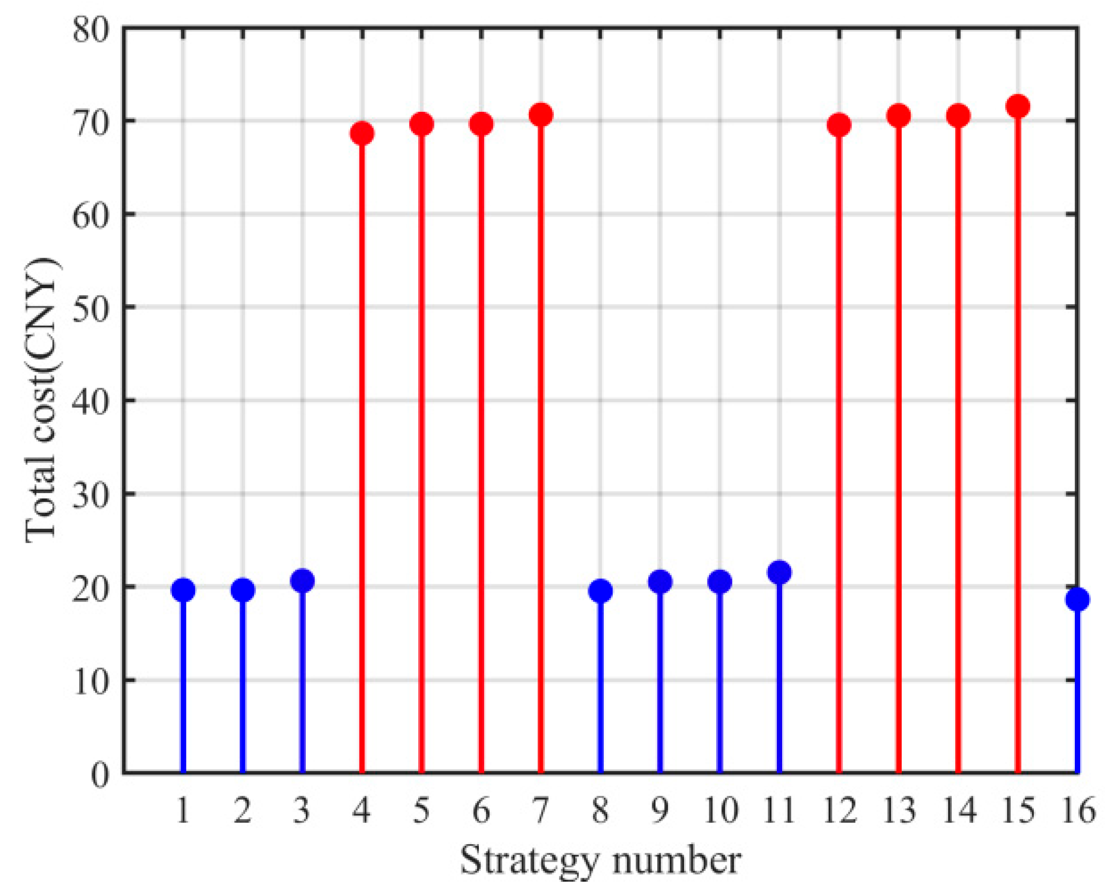 Preprints 190971 g009