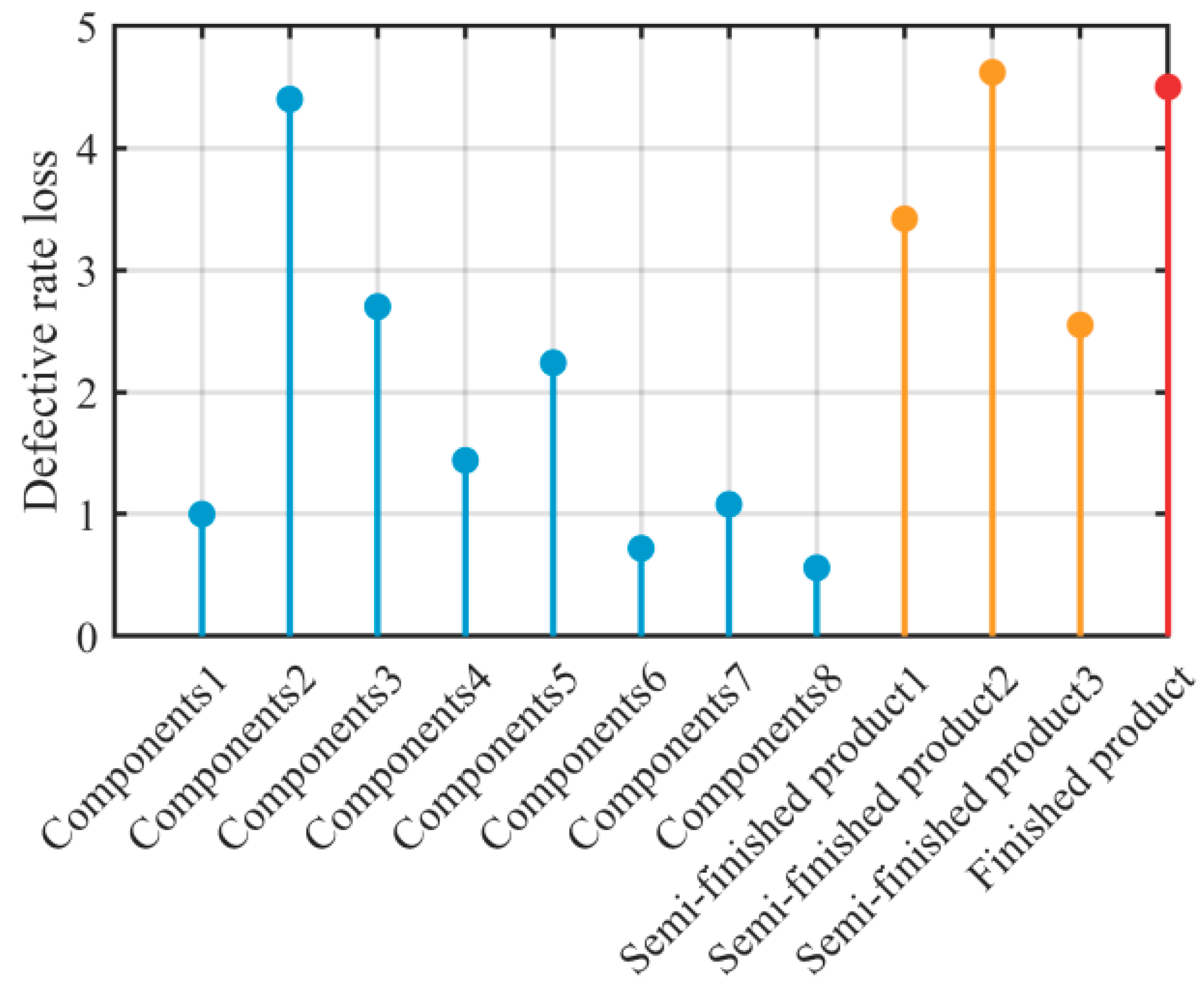 Preprints 190971 g010