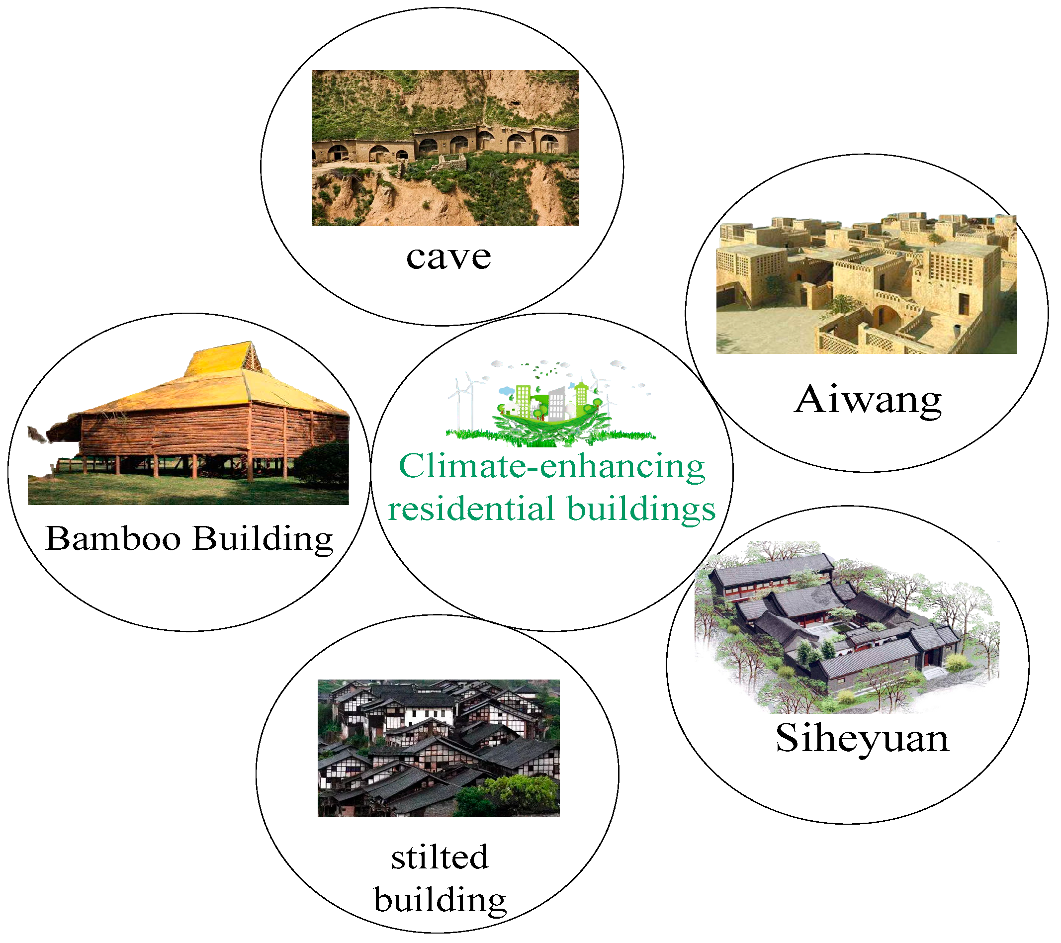 Preprints 191855 g001