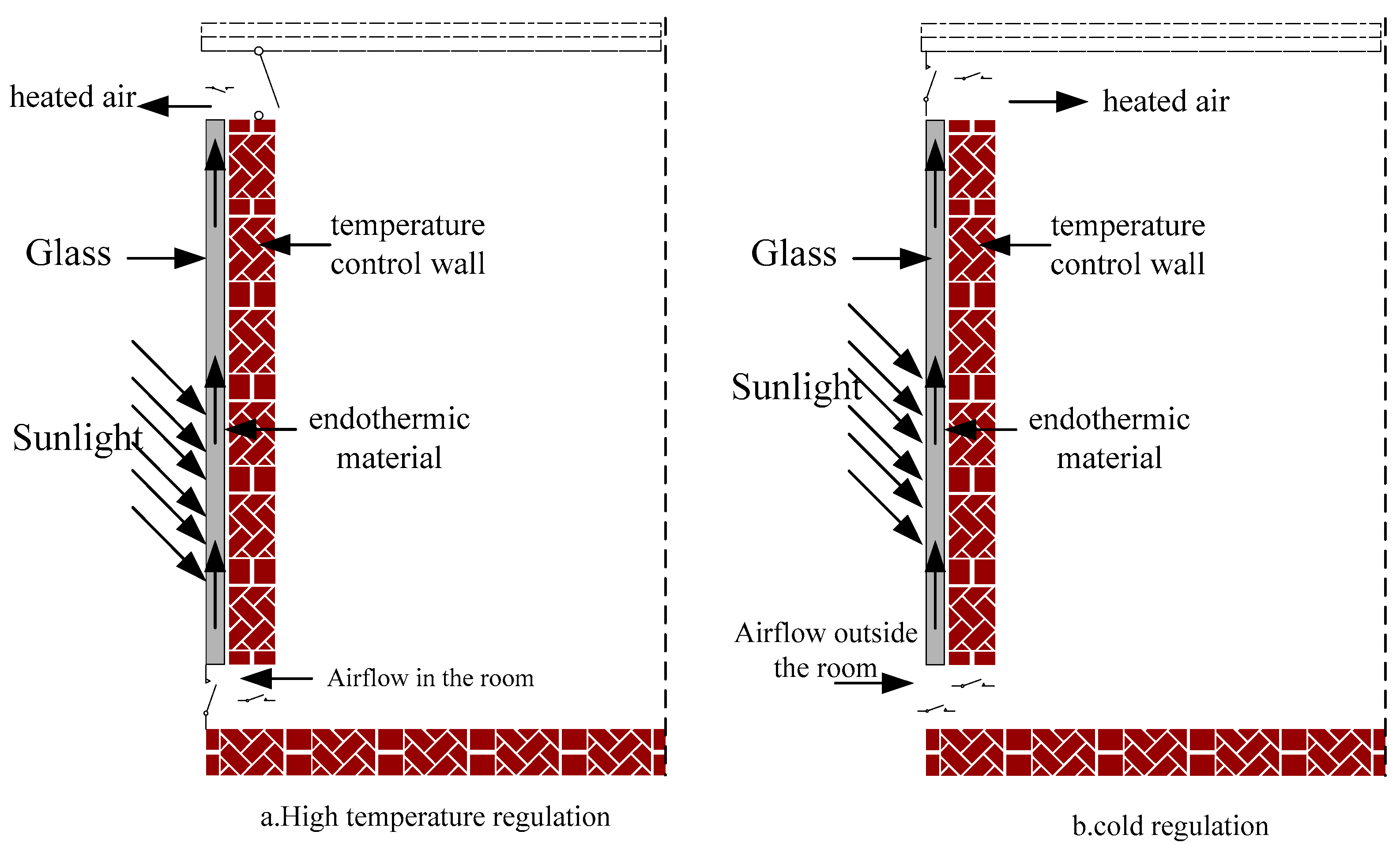 Preprints 191855 g003