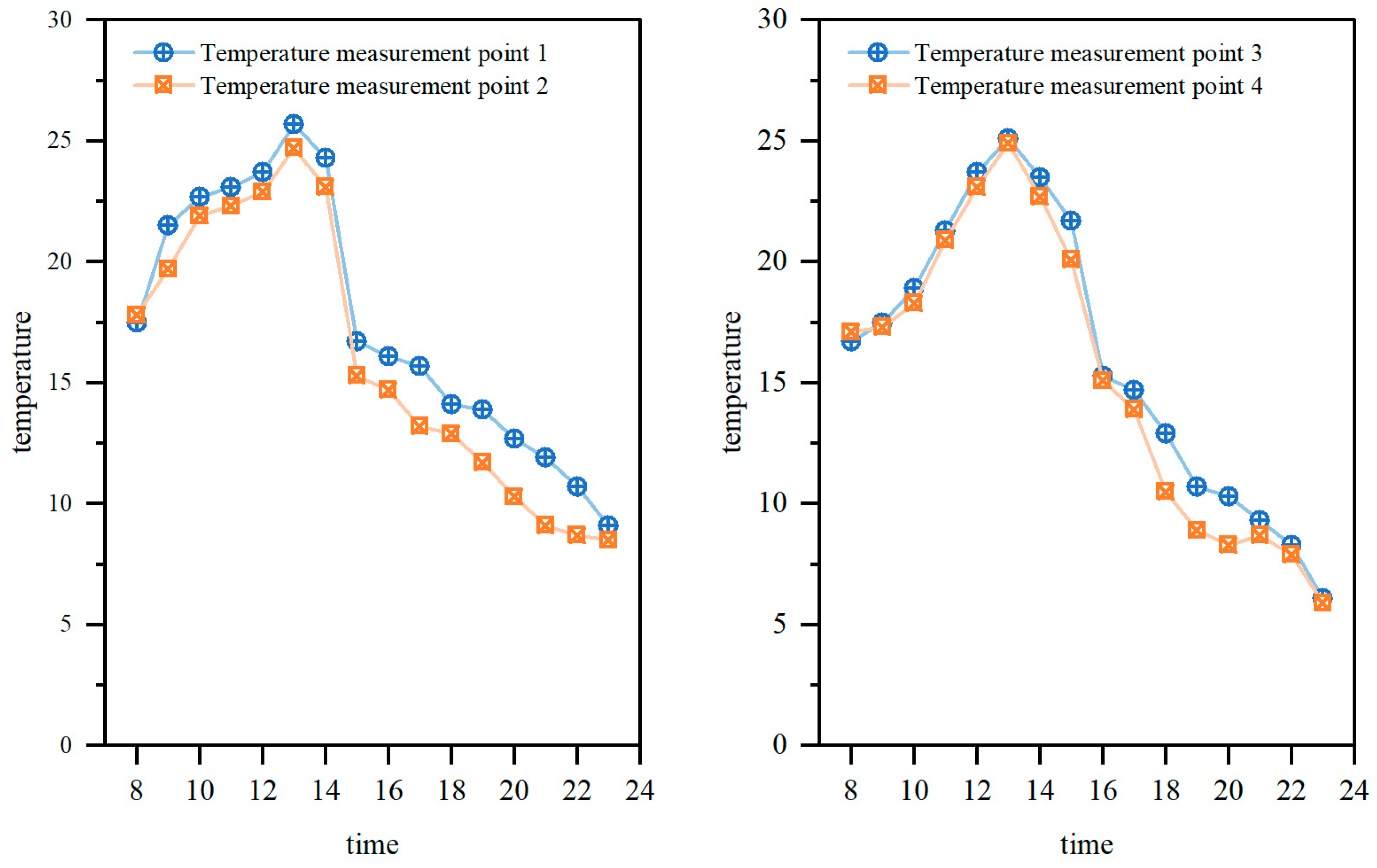 Preprints 191855 g005