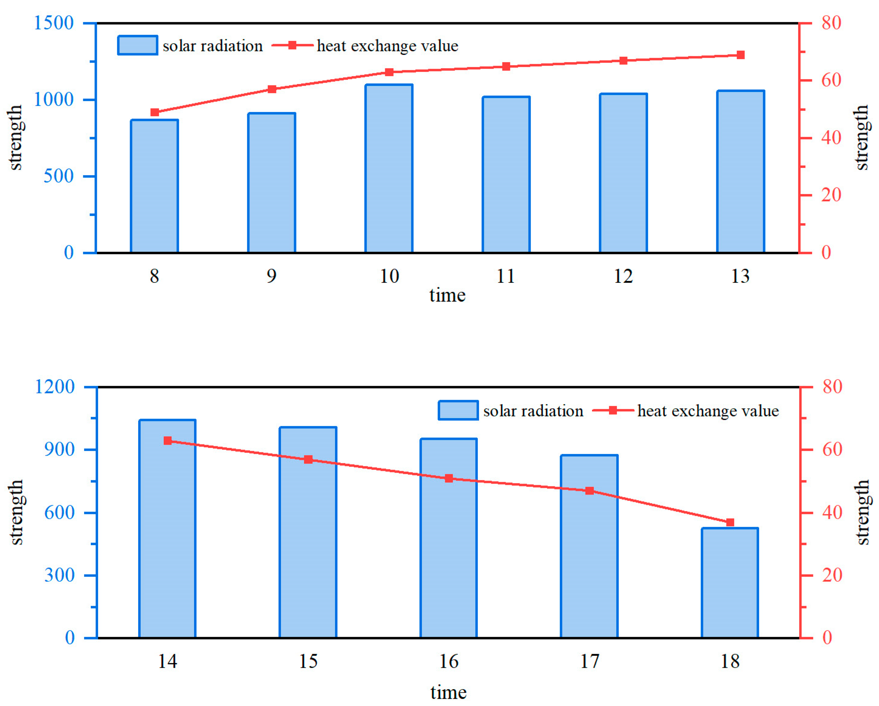 Preprints 191855 g006