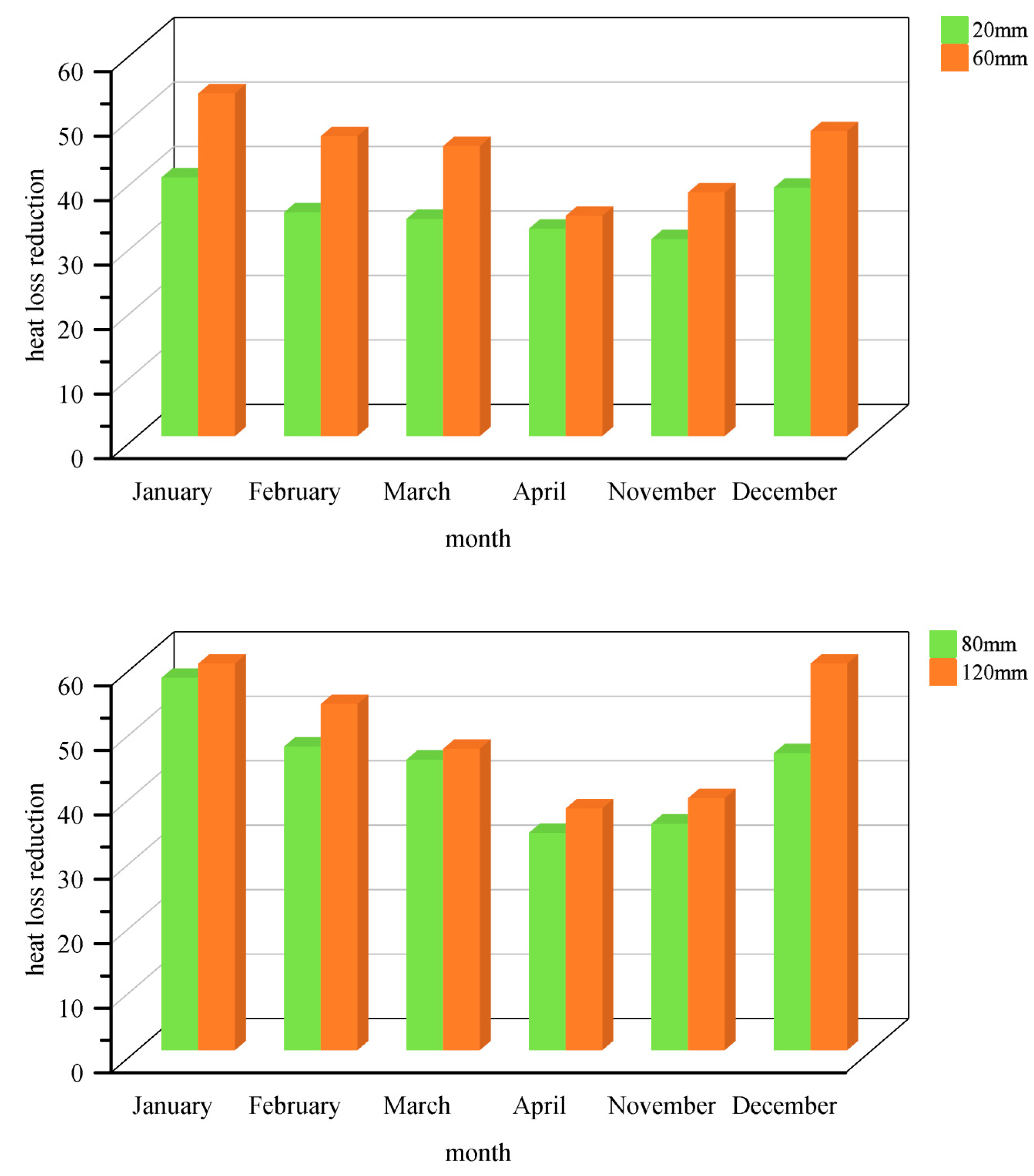 Preprints 191855 g007