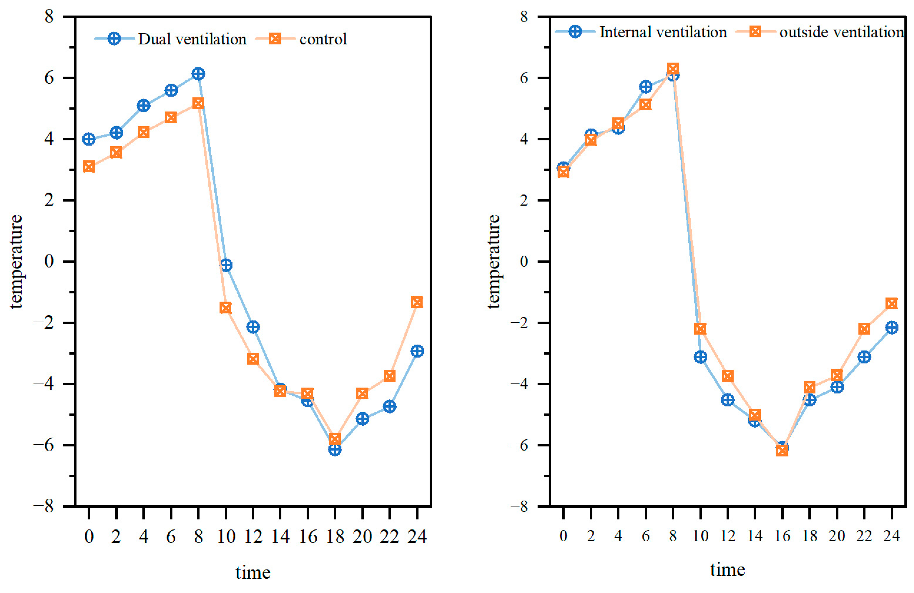 Preprints 191855 g008