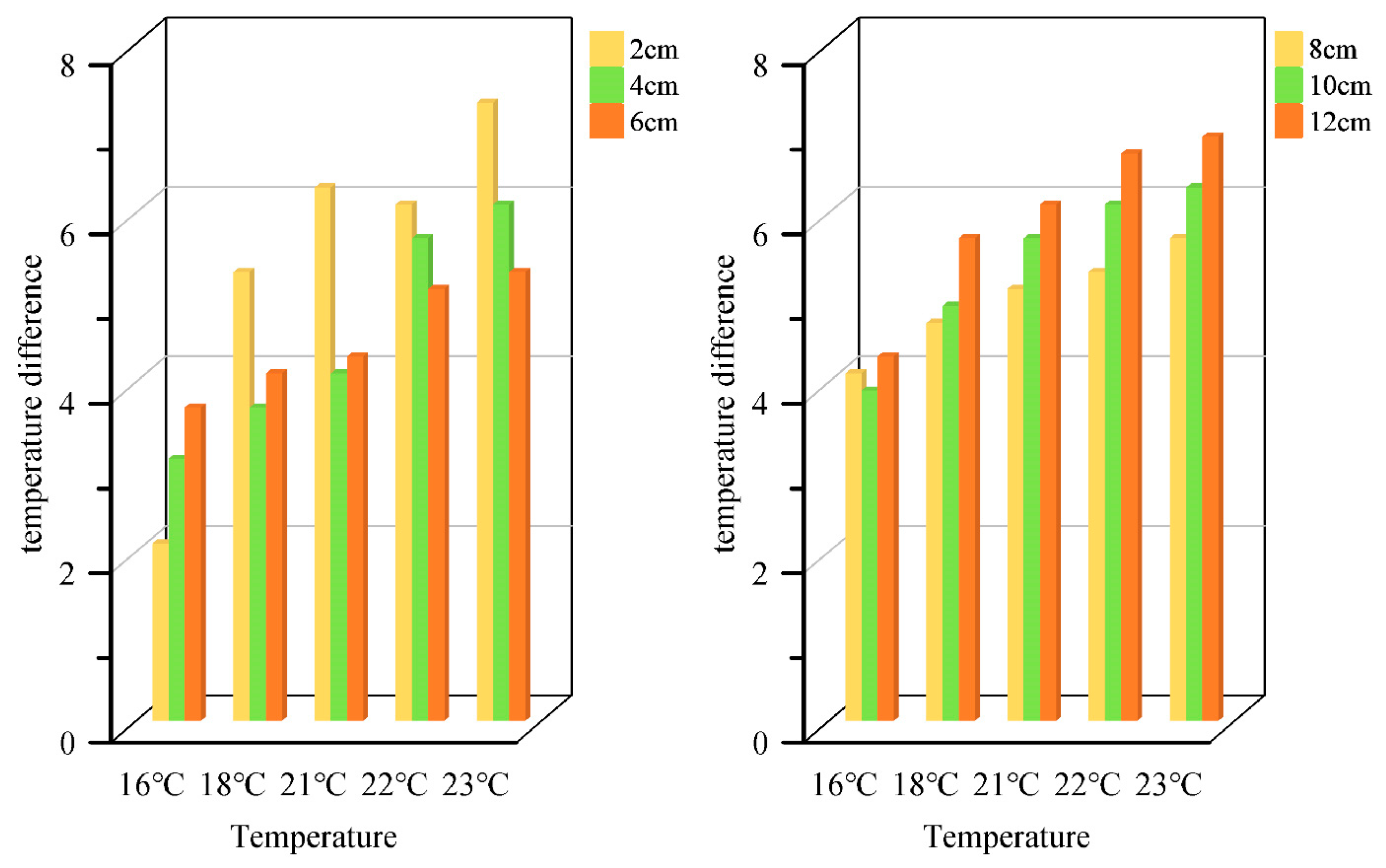 Preprints 191855 g009