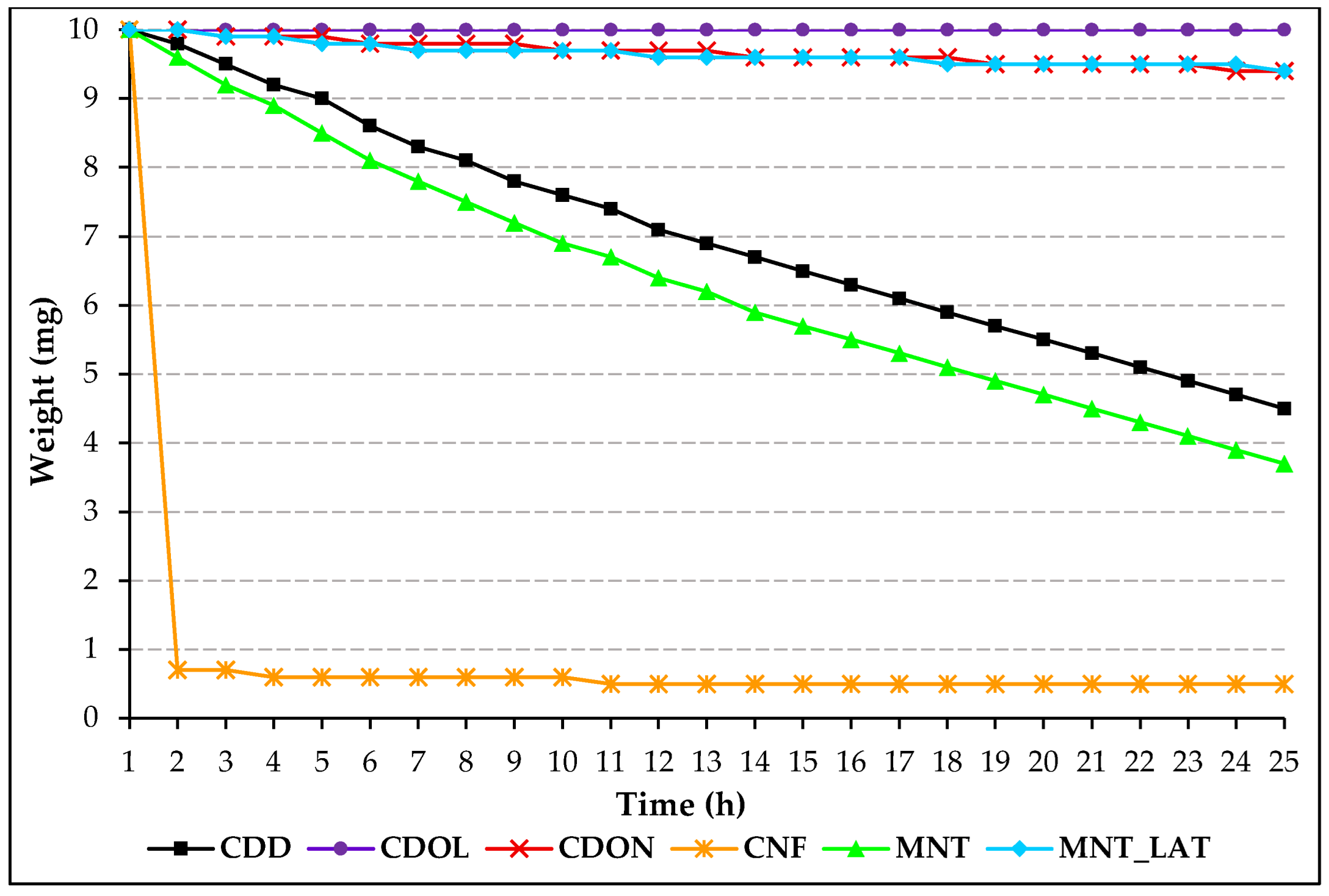Preprints 180018 g012