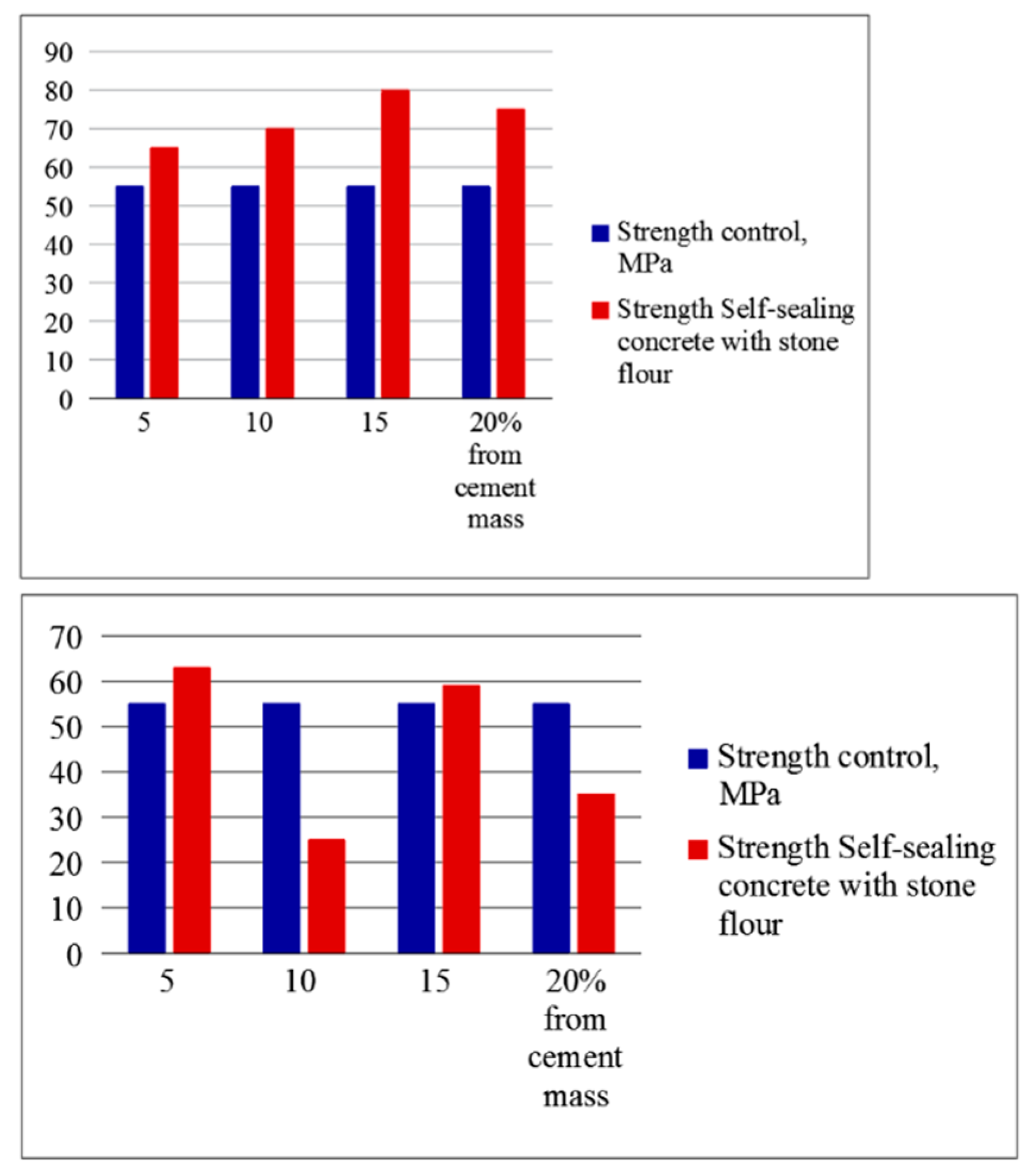 Preprints 144342 g001