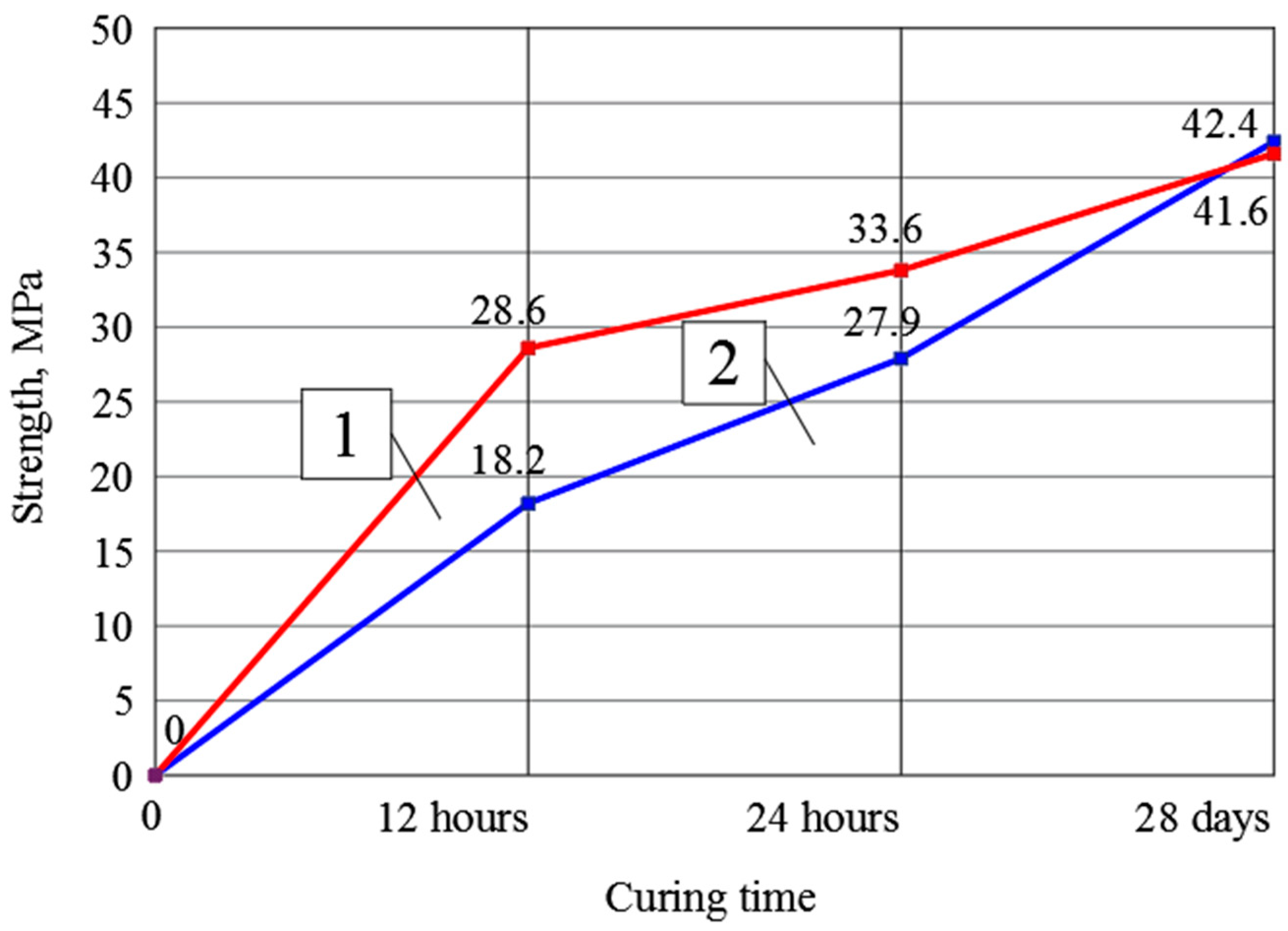 Preprints 144342 g003