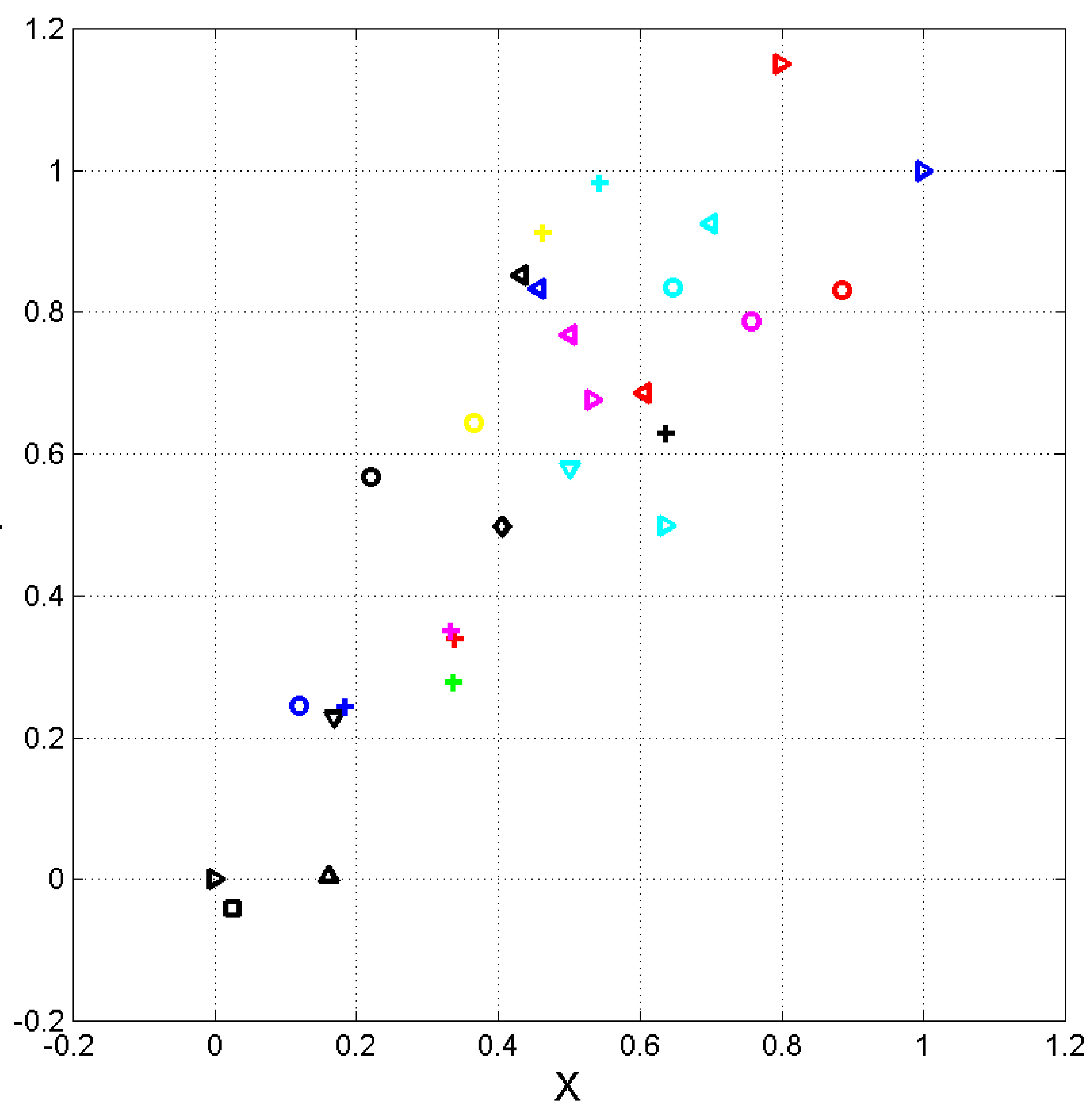 Preprints 139511 g001