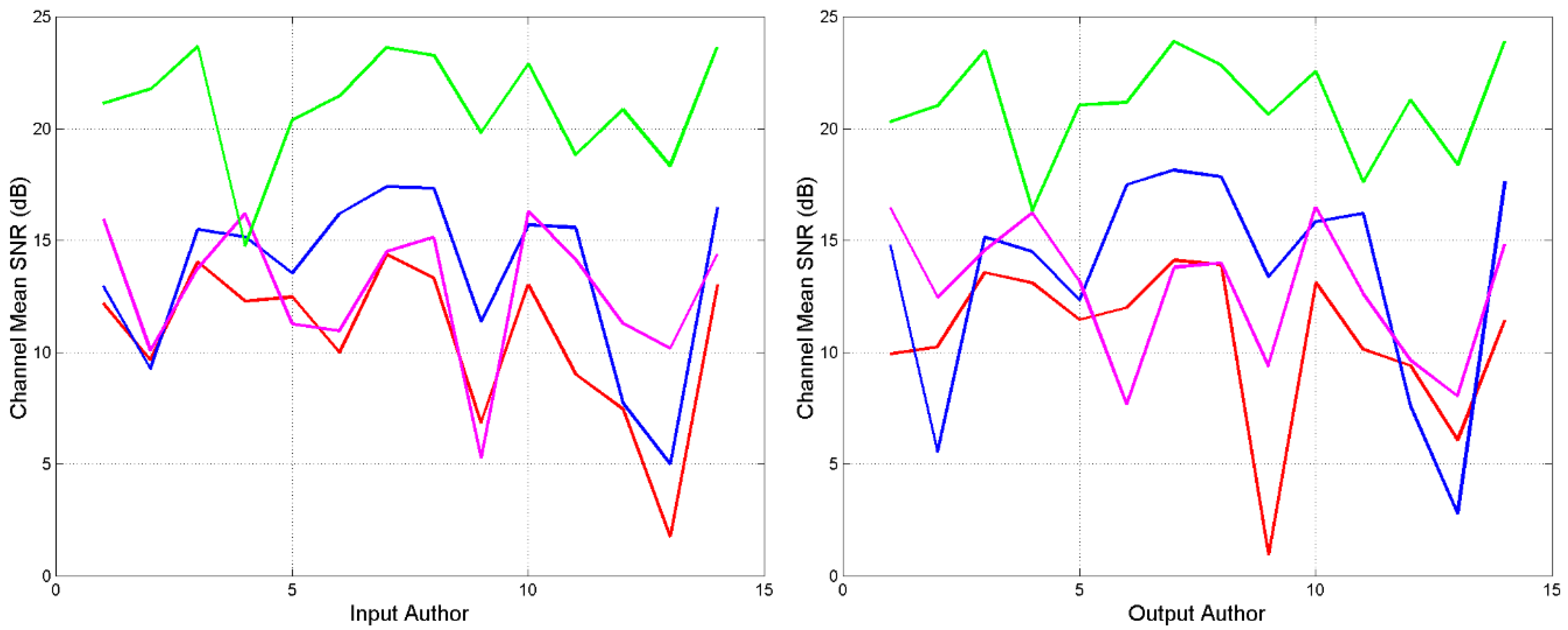 Preprints 139511 g002