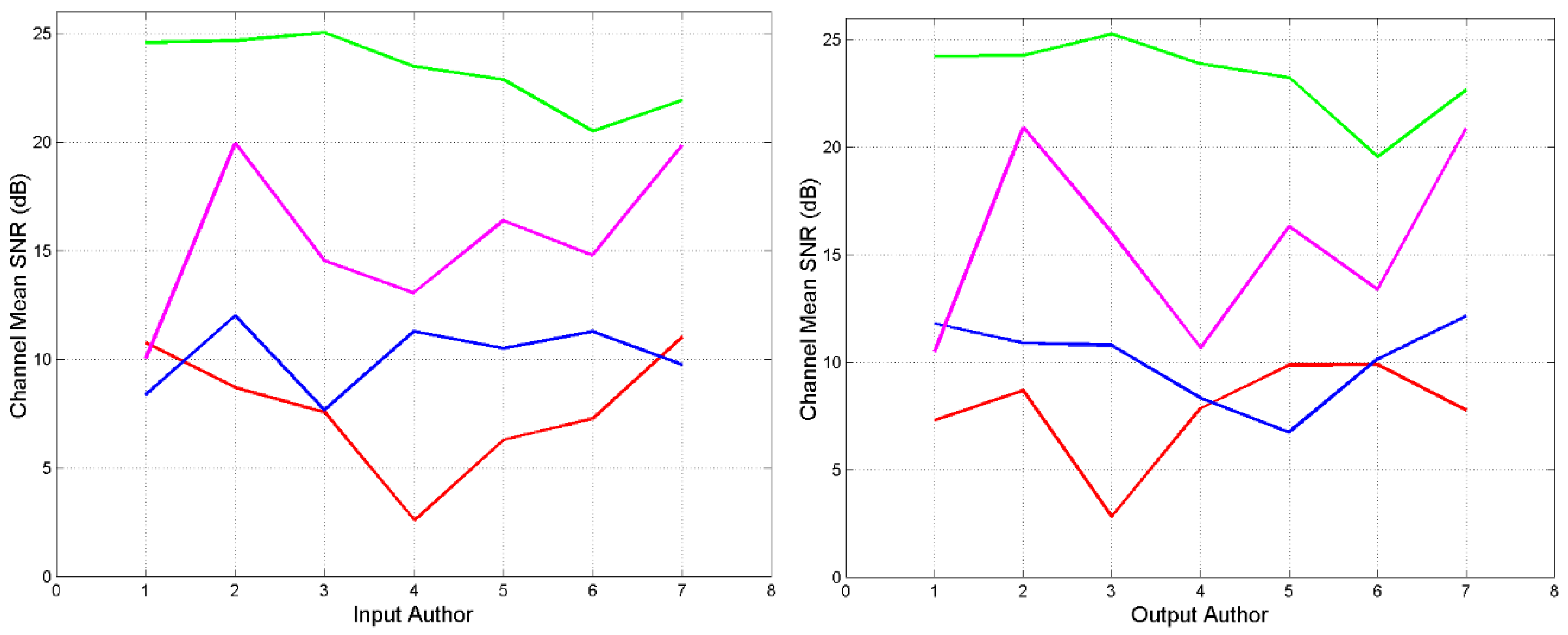 Preprints 139511 g003
