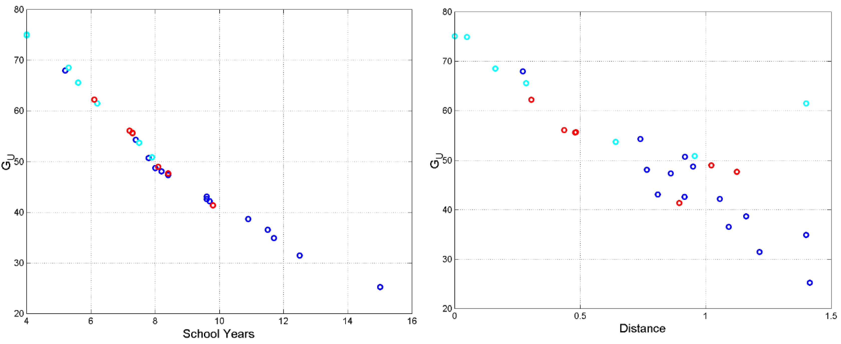 Preprints 139511 g004