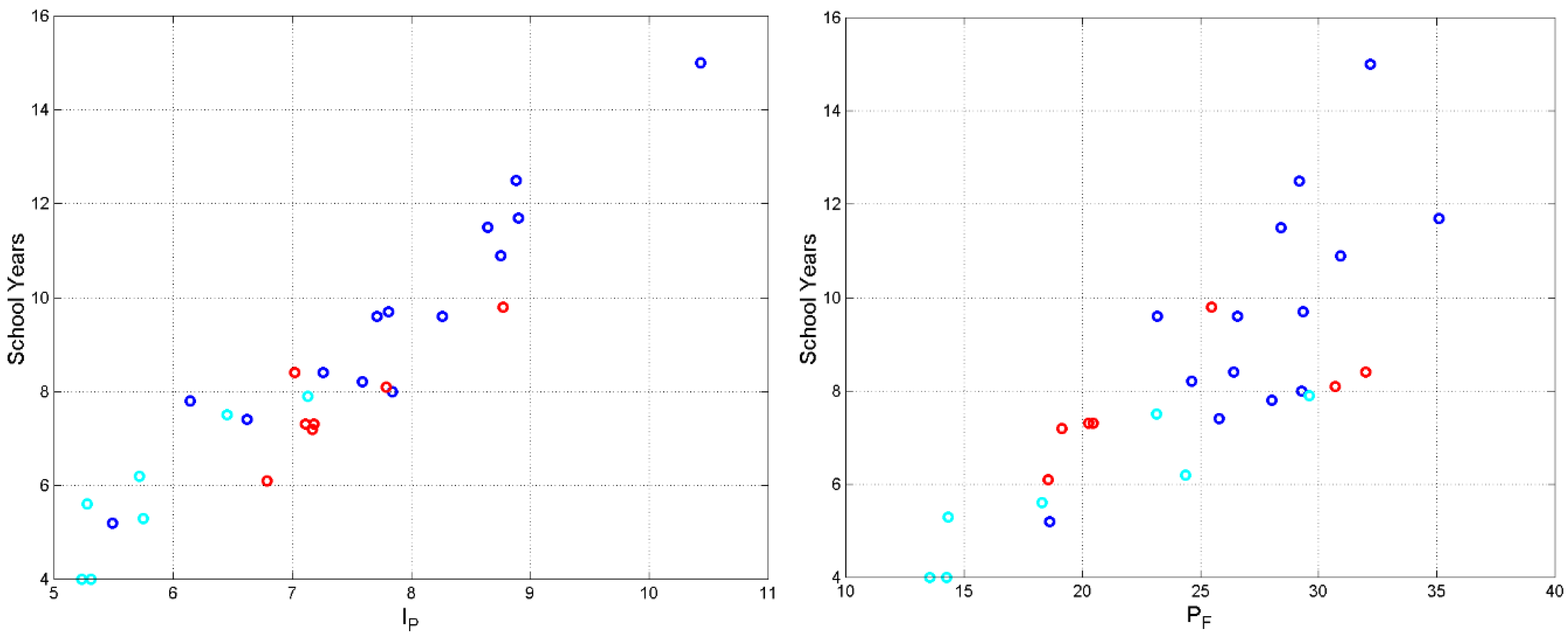 Preprints 139511 g005