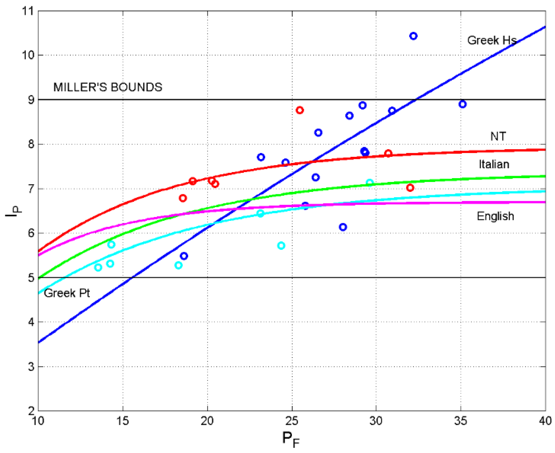 Preprints 139511 g006