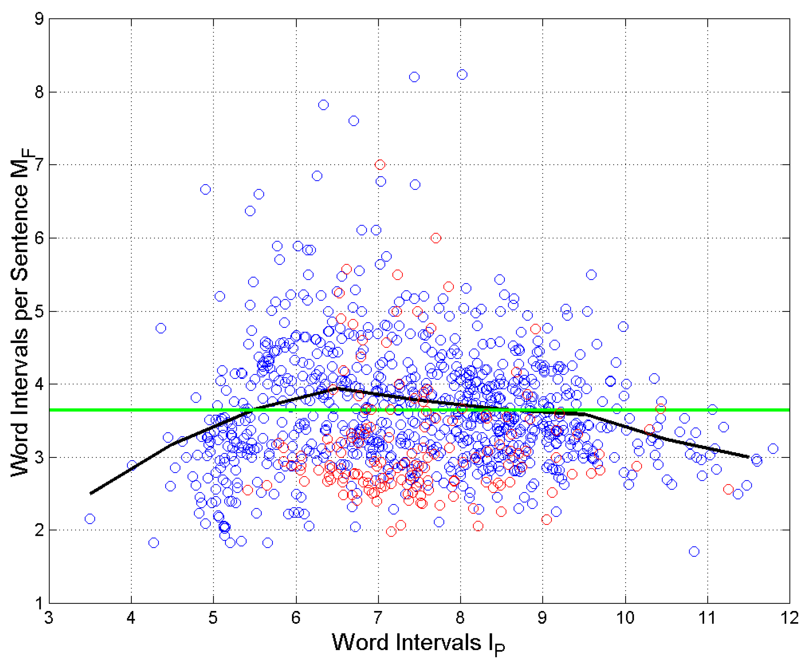 Preprints 139511 g007
