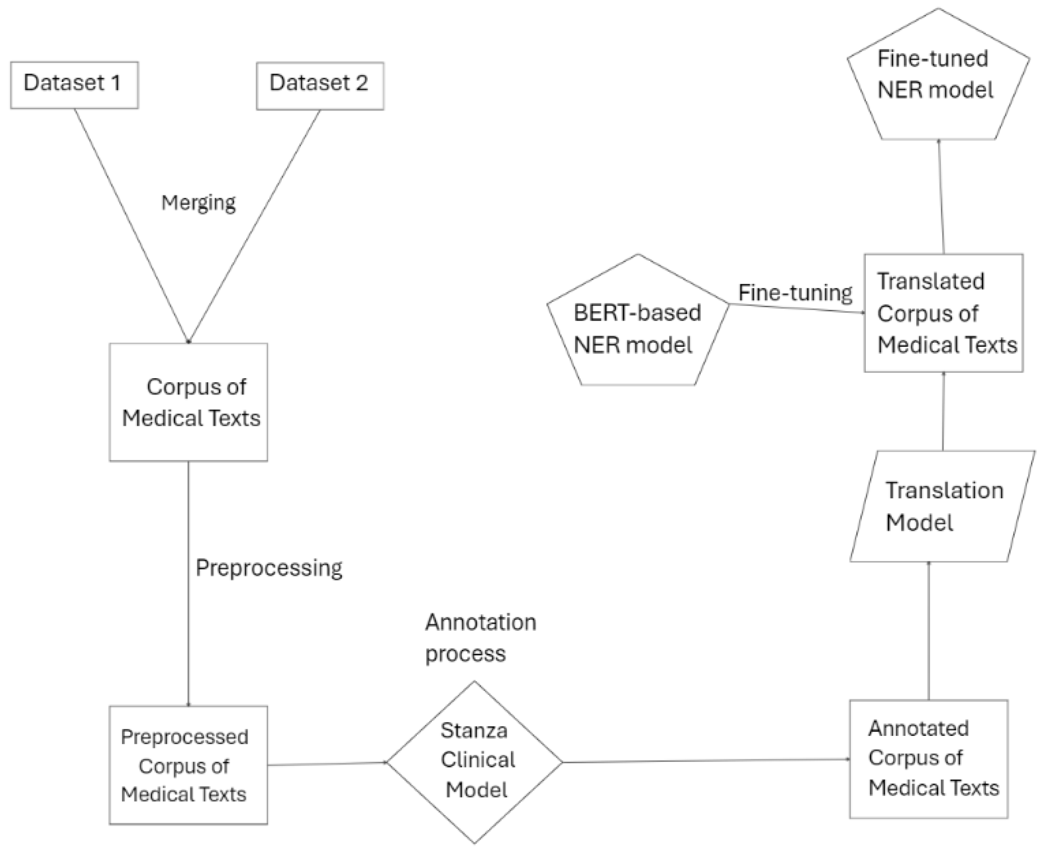 Preprints 156134 g001