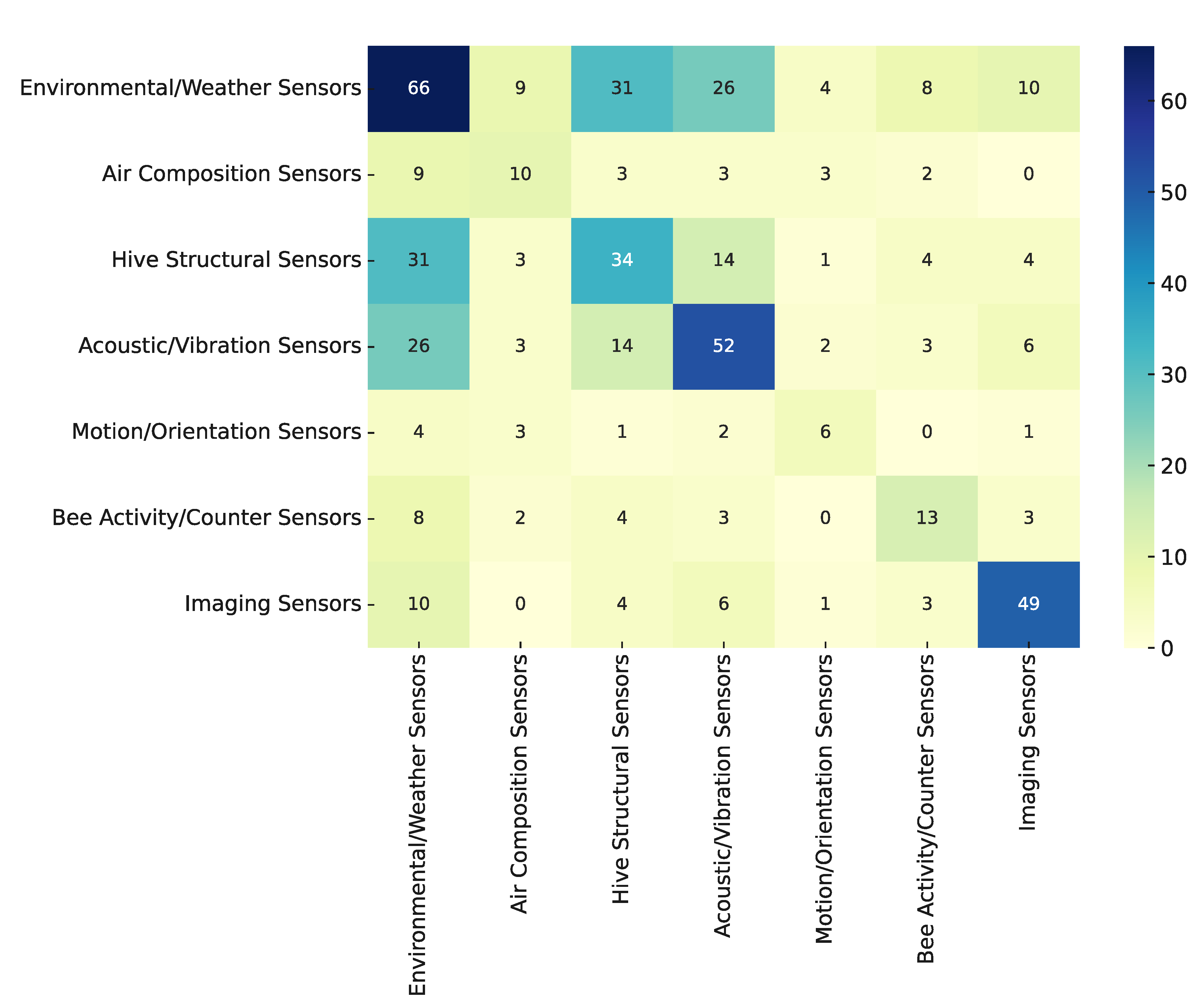 Preprints 169693 g015