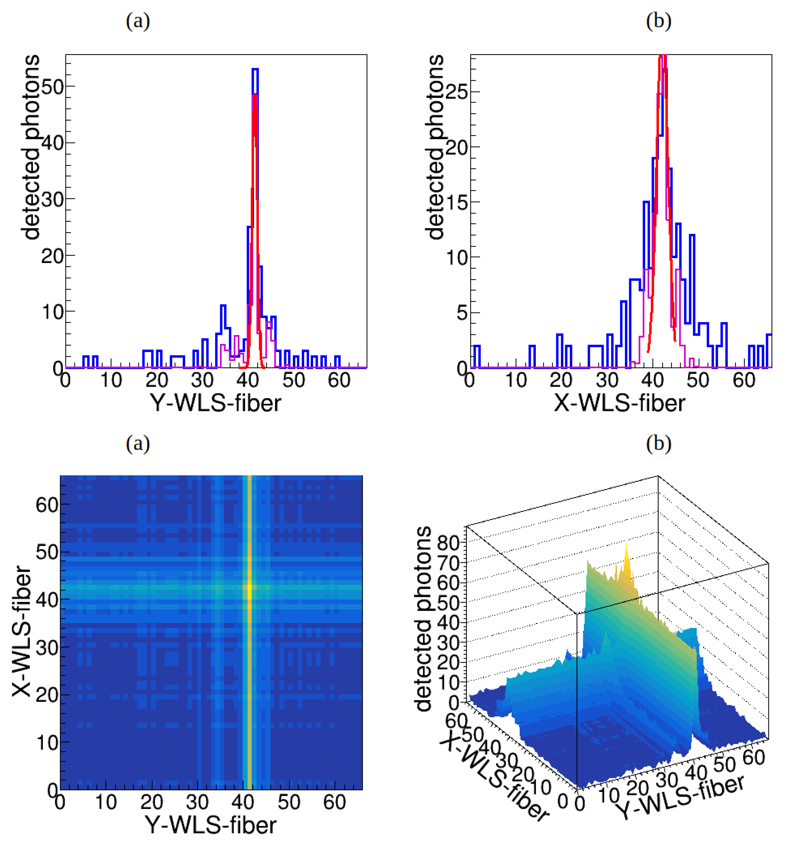 Preprints 144403 g004