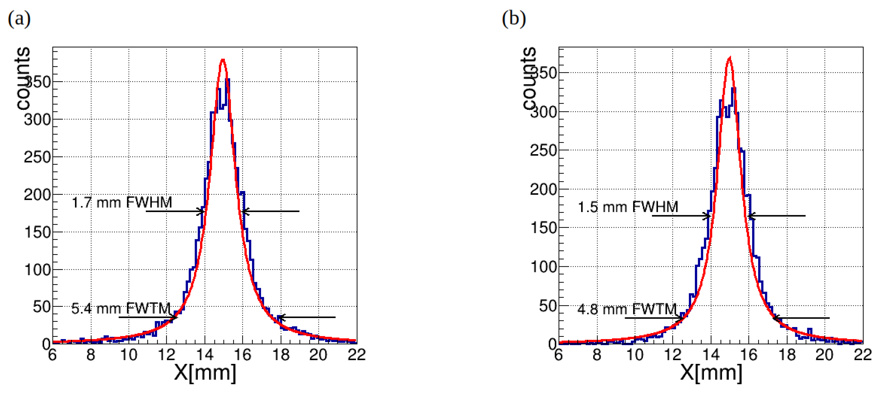 Preprints 144403 g007