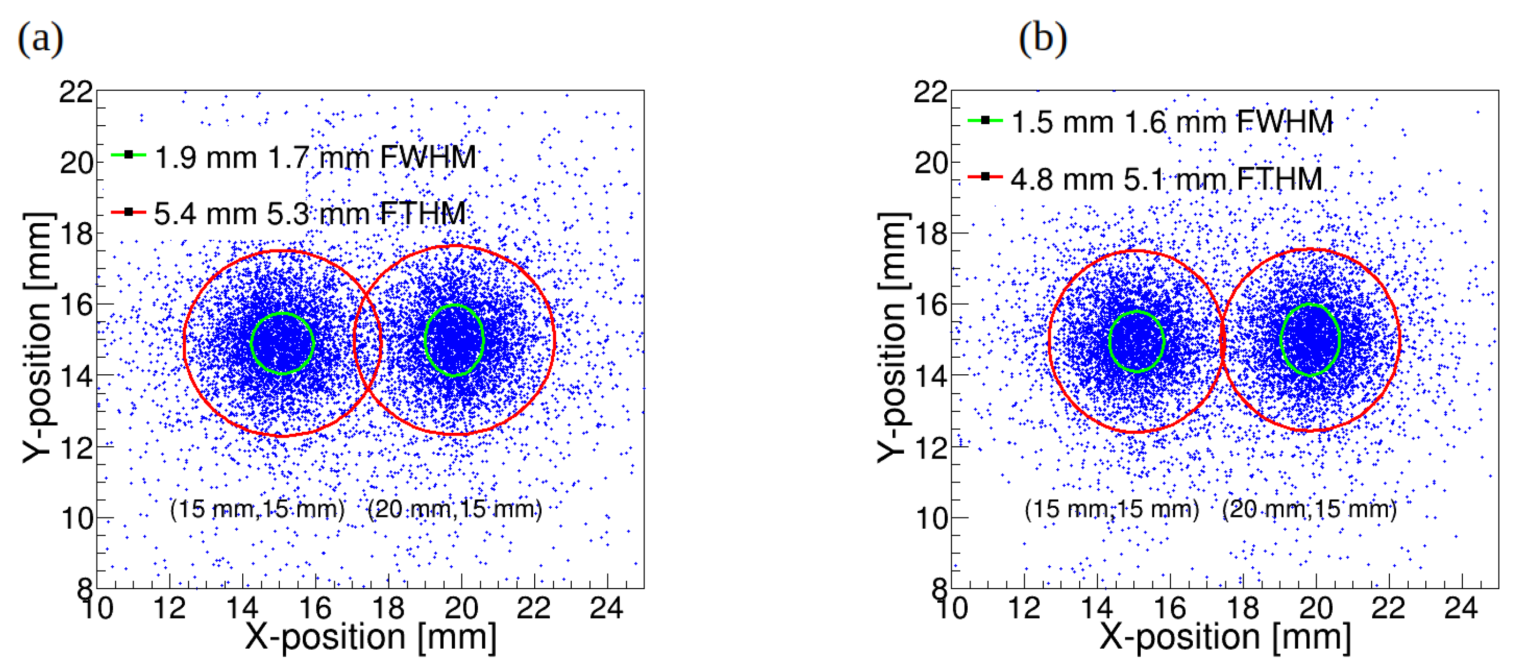 Preprints 144403 g010