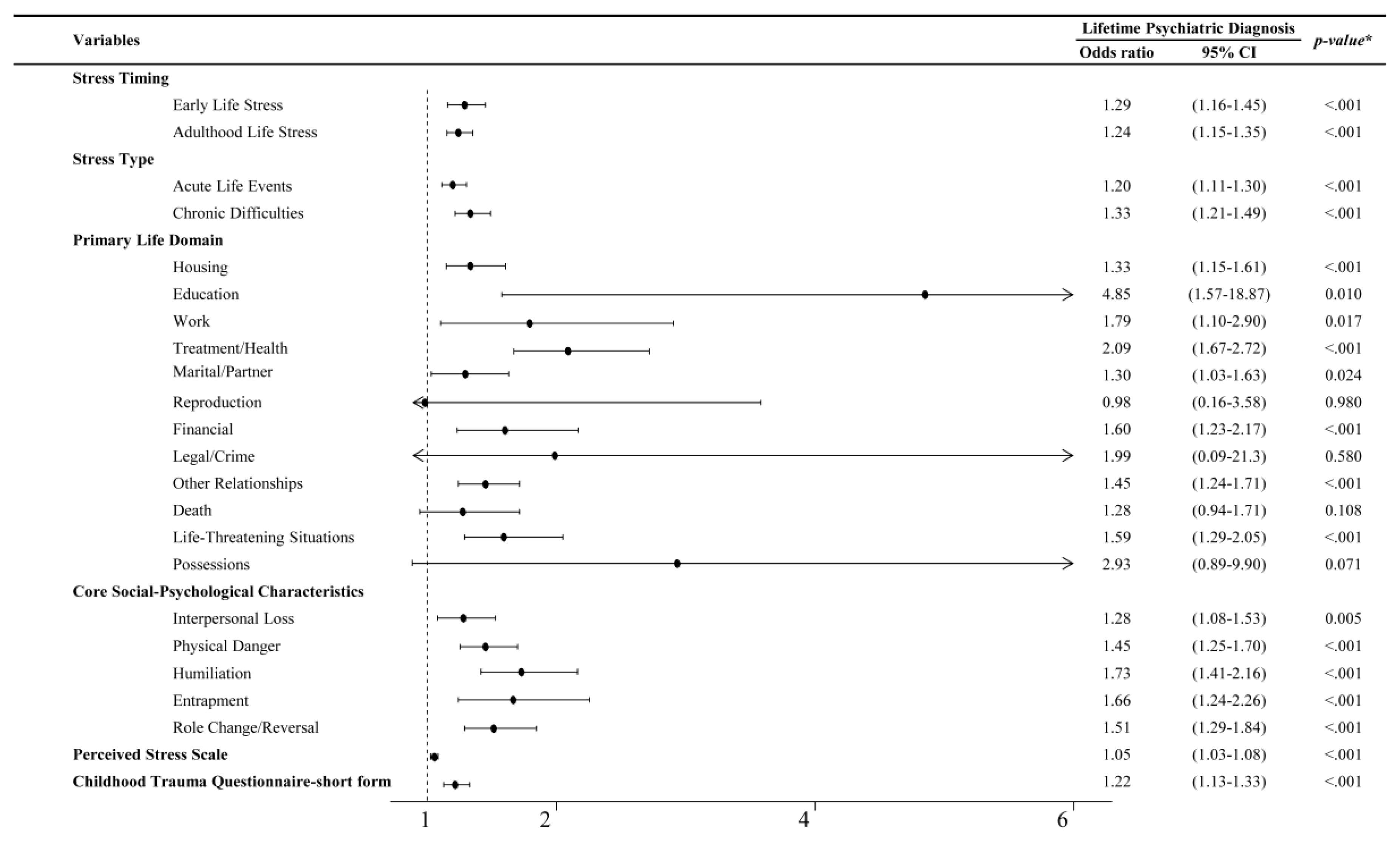 Preprints 141662 g001