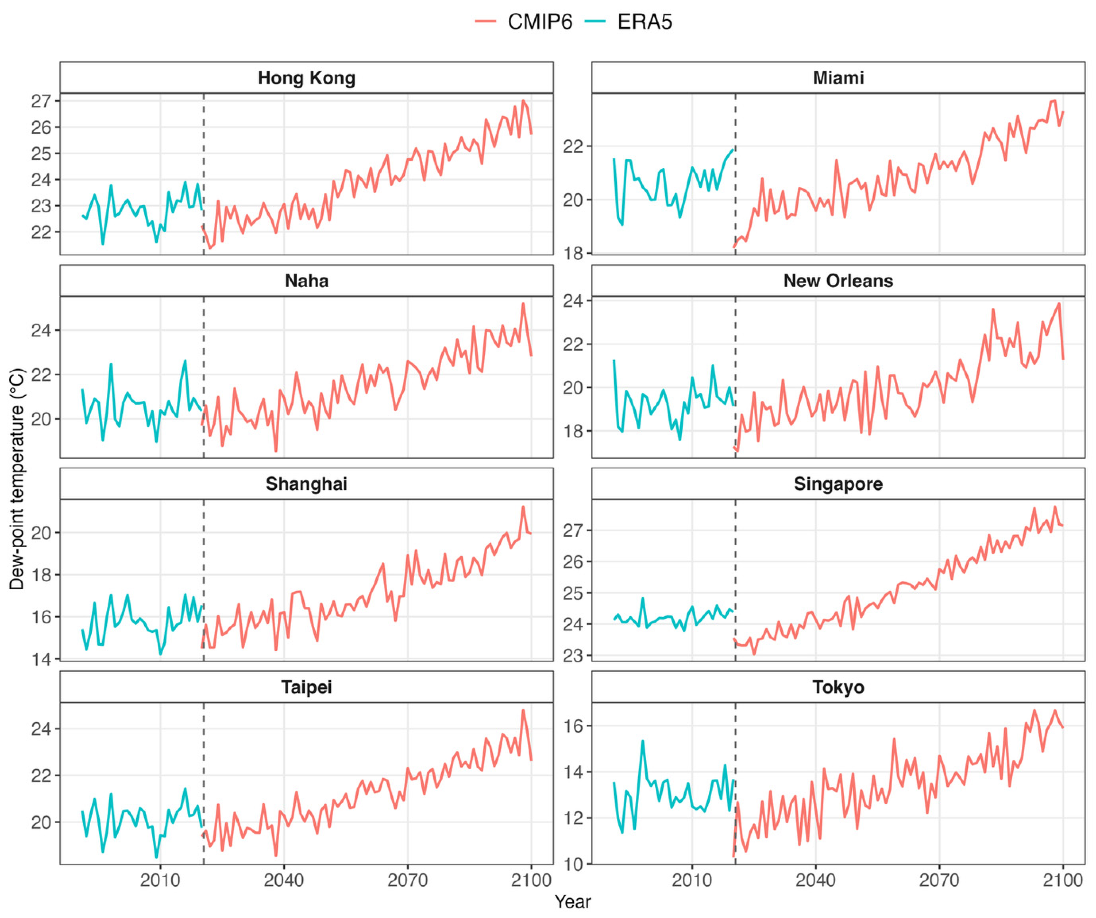 Preprints 208911 g002