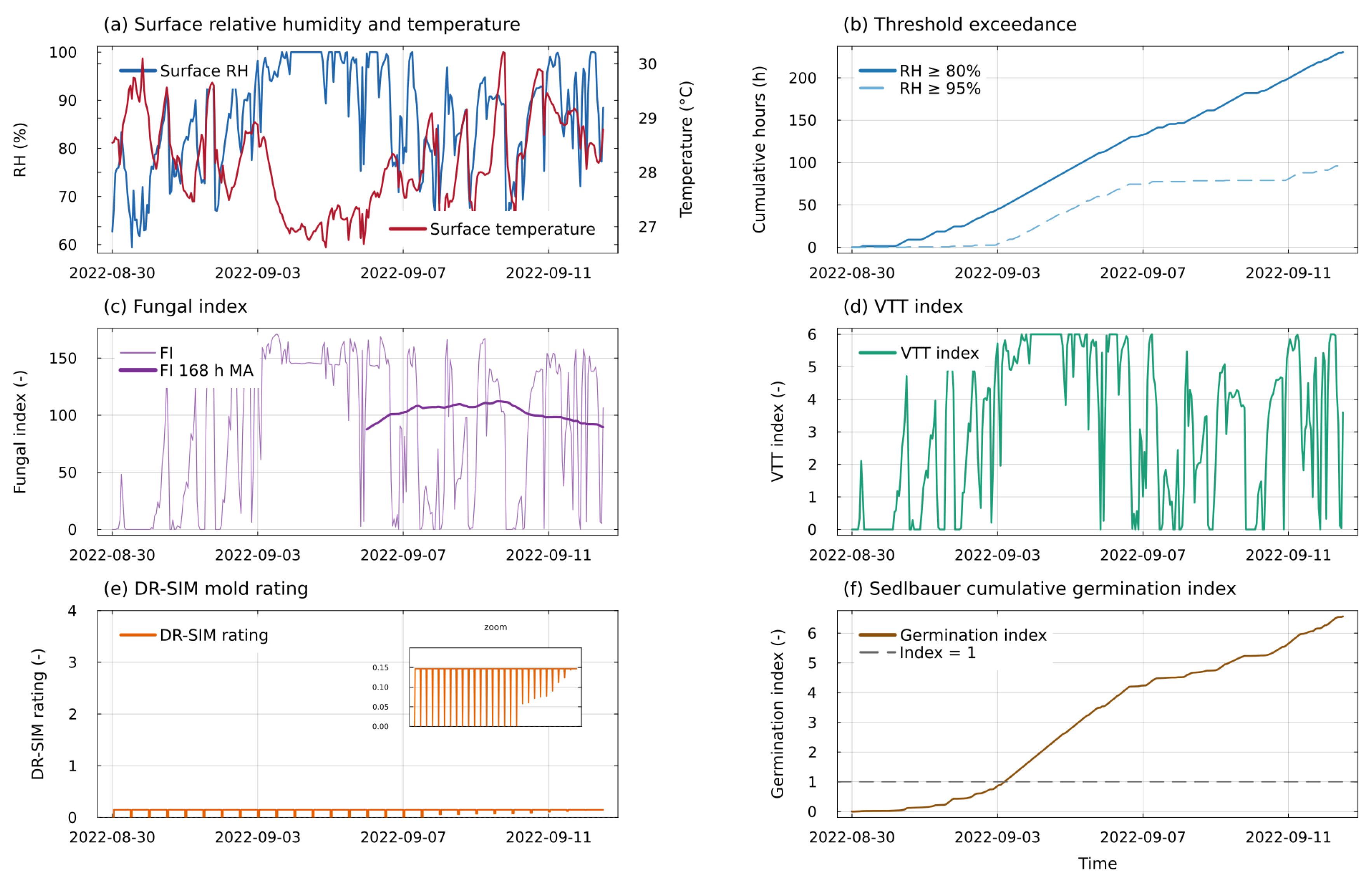 Preprints 208911 g005