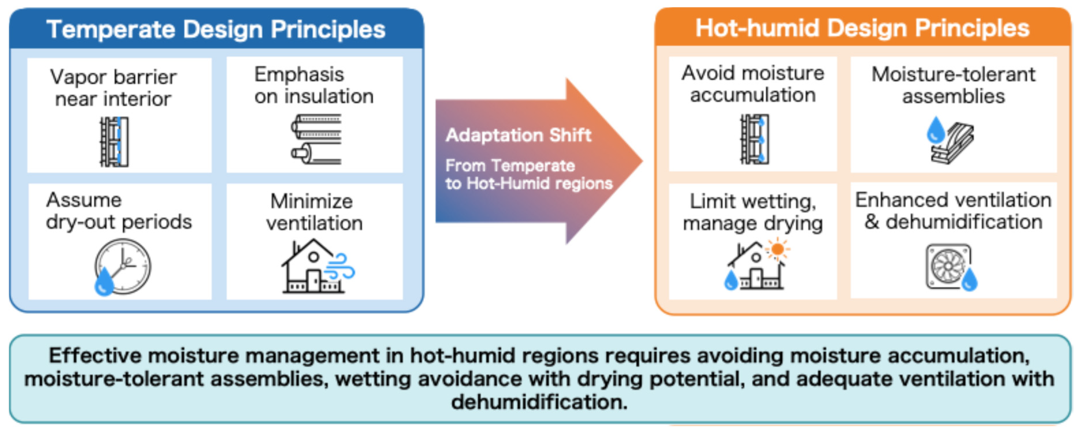 Preprints 208911 g007