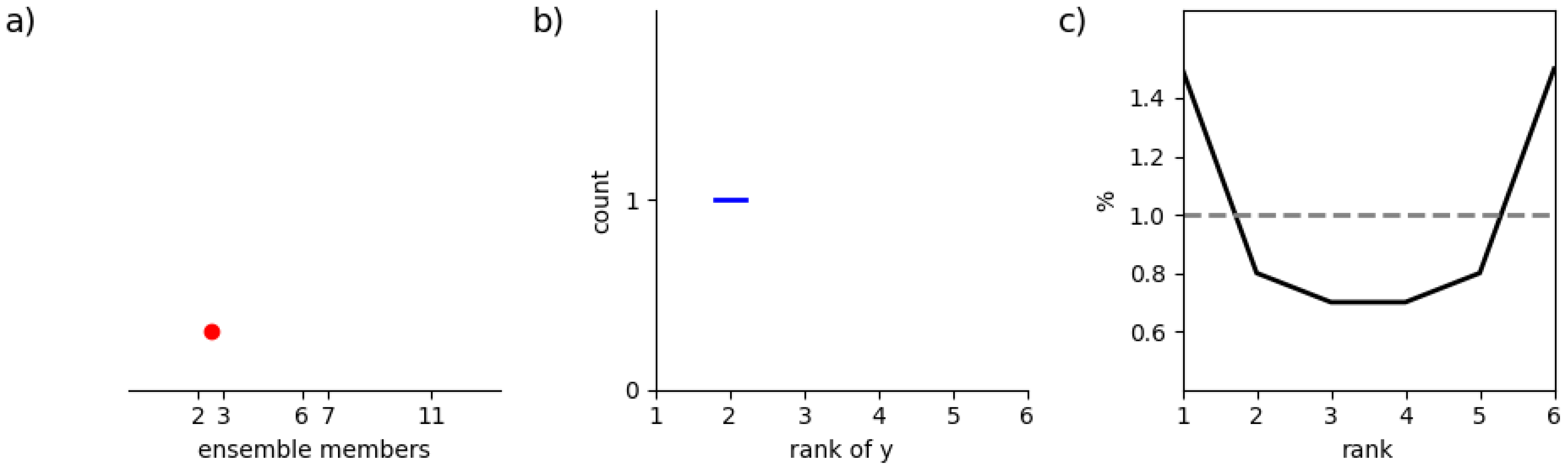Preprints 146203 g001