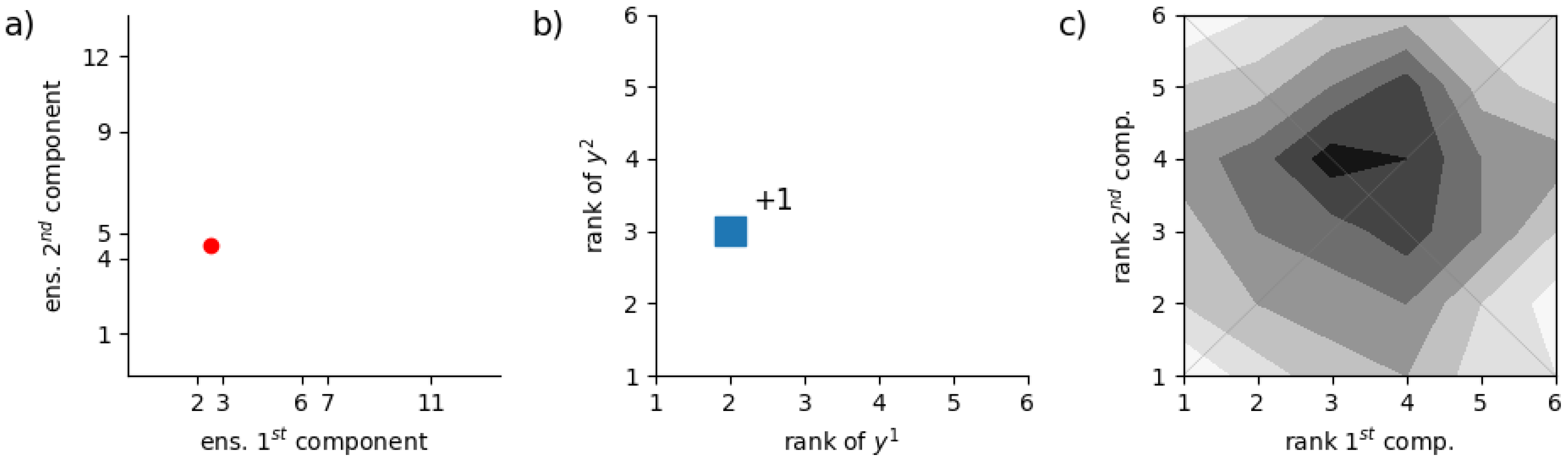 Preprints 146203 g002