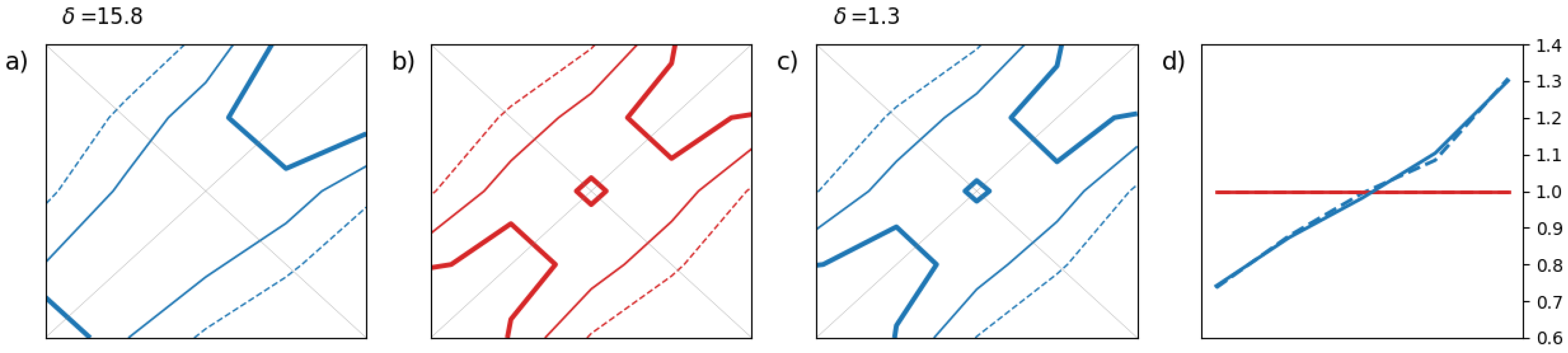 Preprints 146203 g003