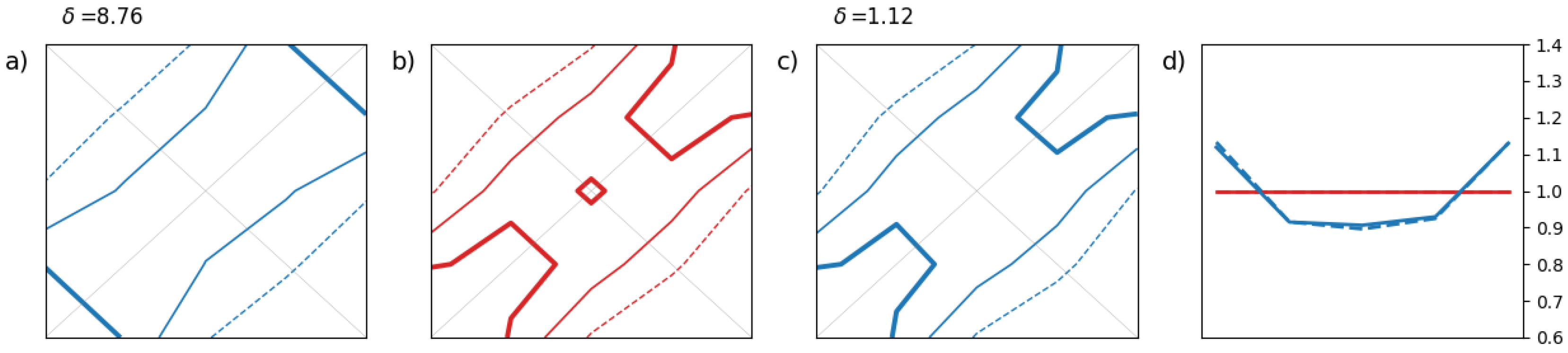 Preprints 146203 g004