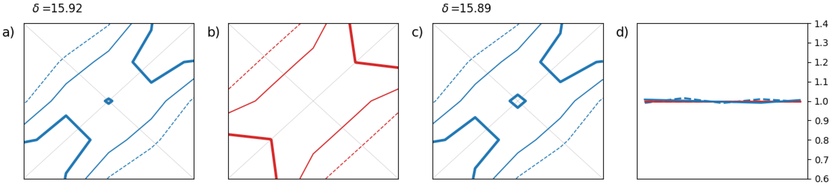 Preprints 146203 g005