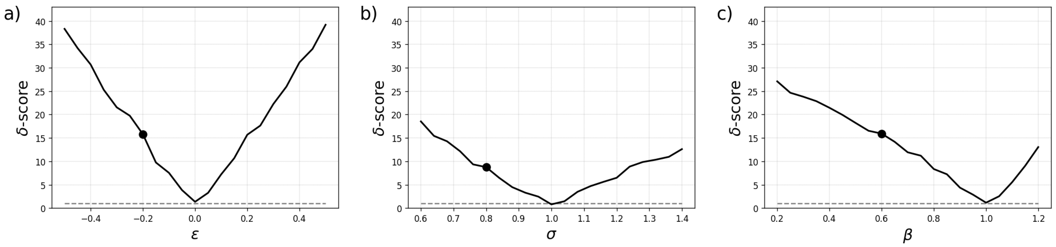 Preprints 146203 g006