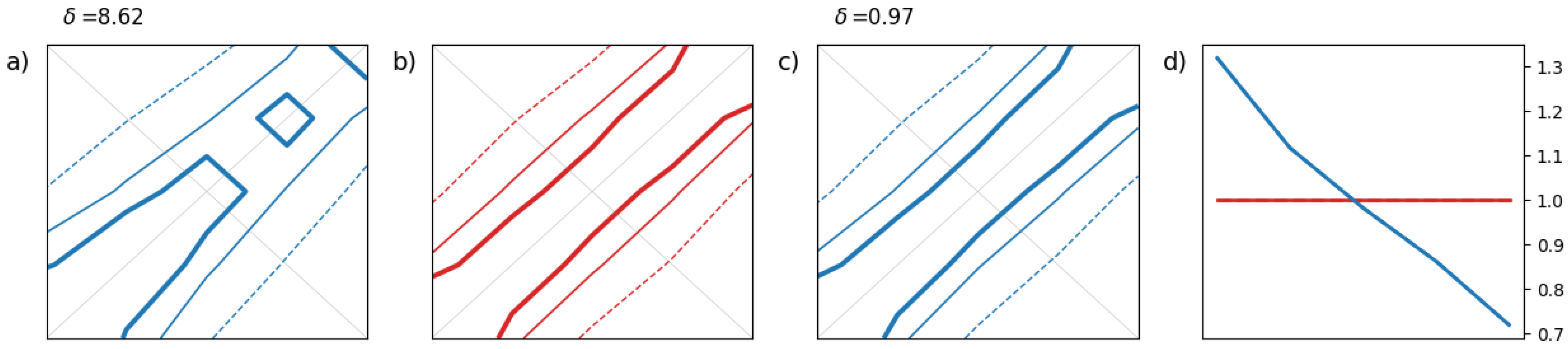 Preprints 146203 g007