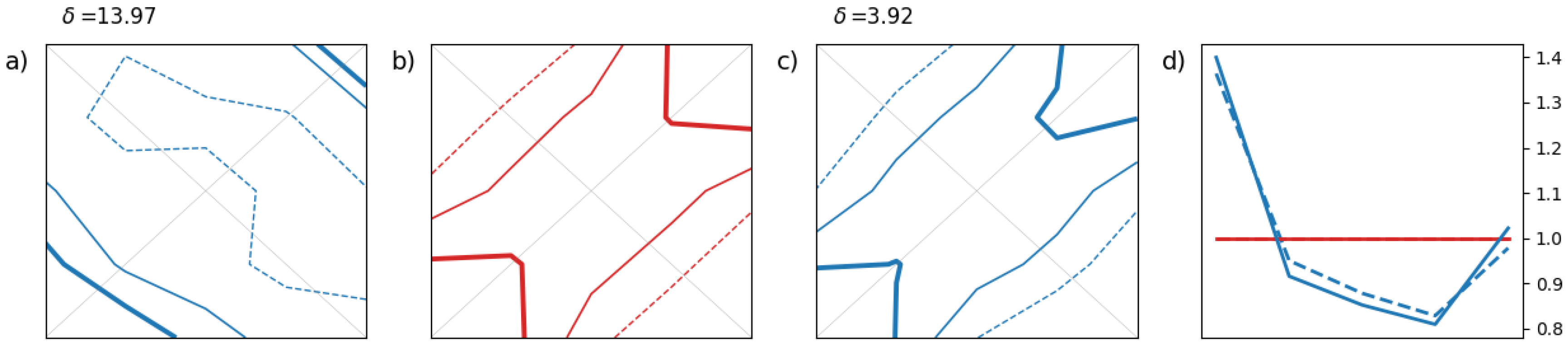 Preprints 146203 g008
