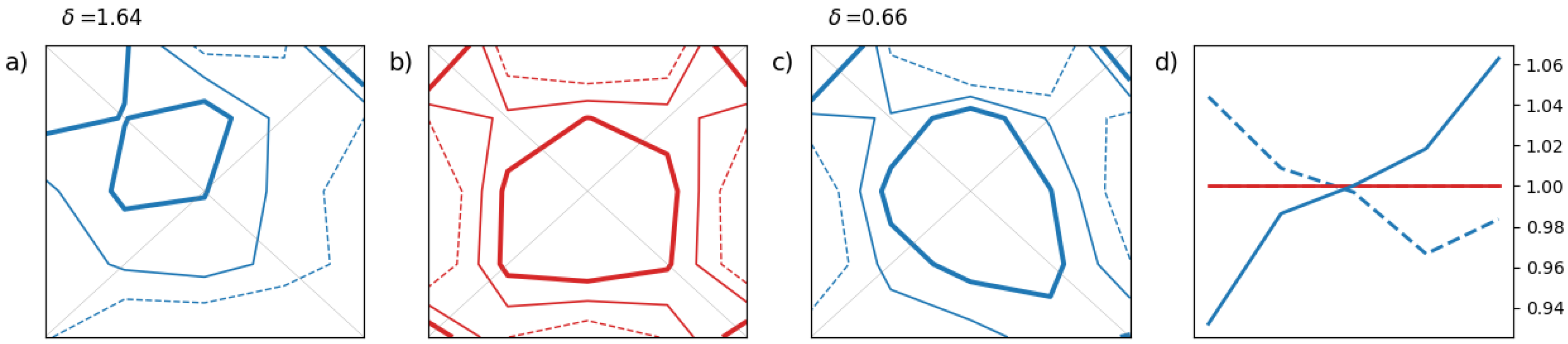 Preprints 146203 g009