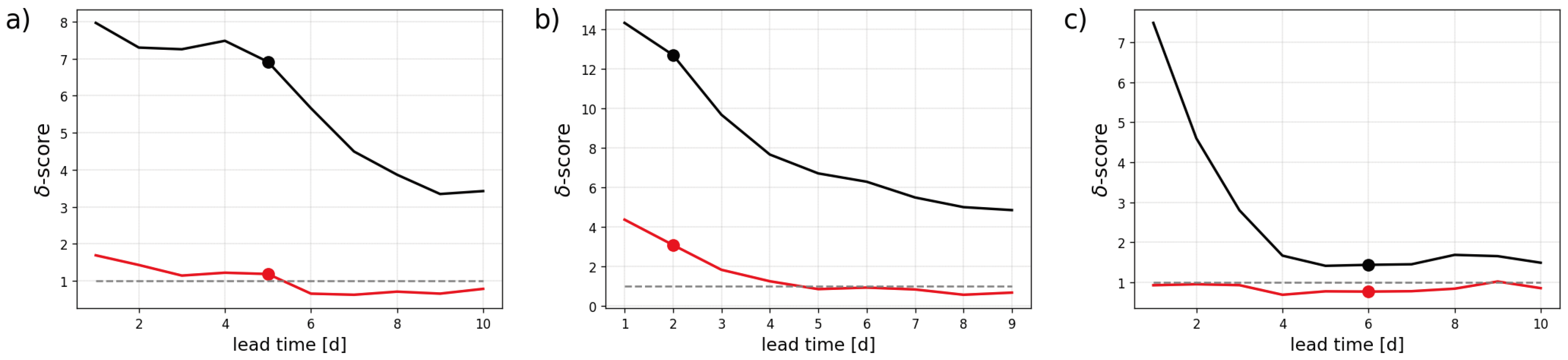 Preprints 146203 g010