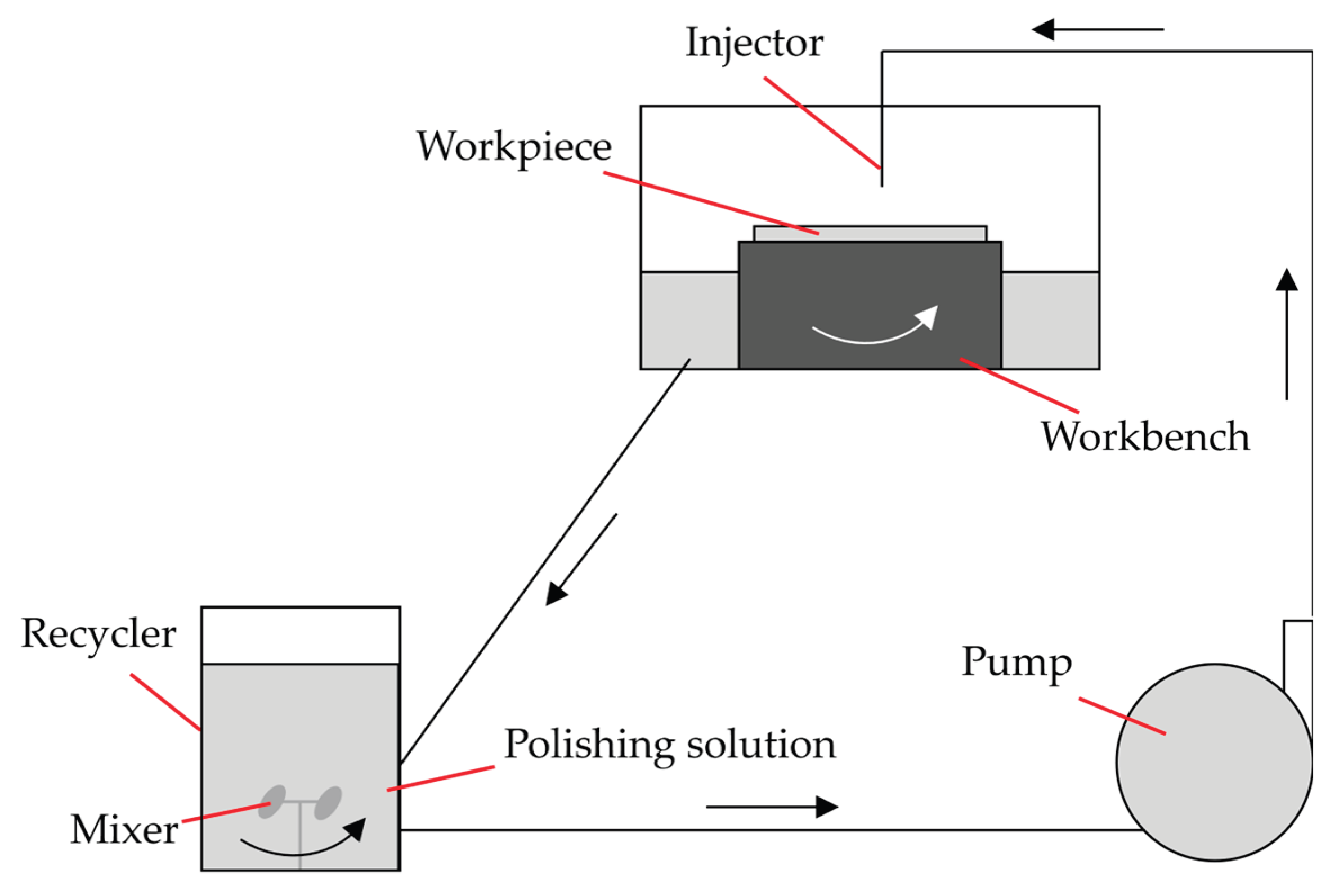 Preprints 194241 g001