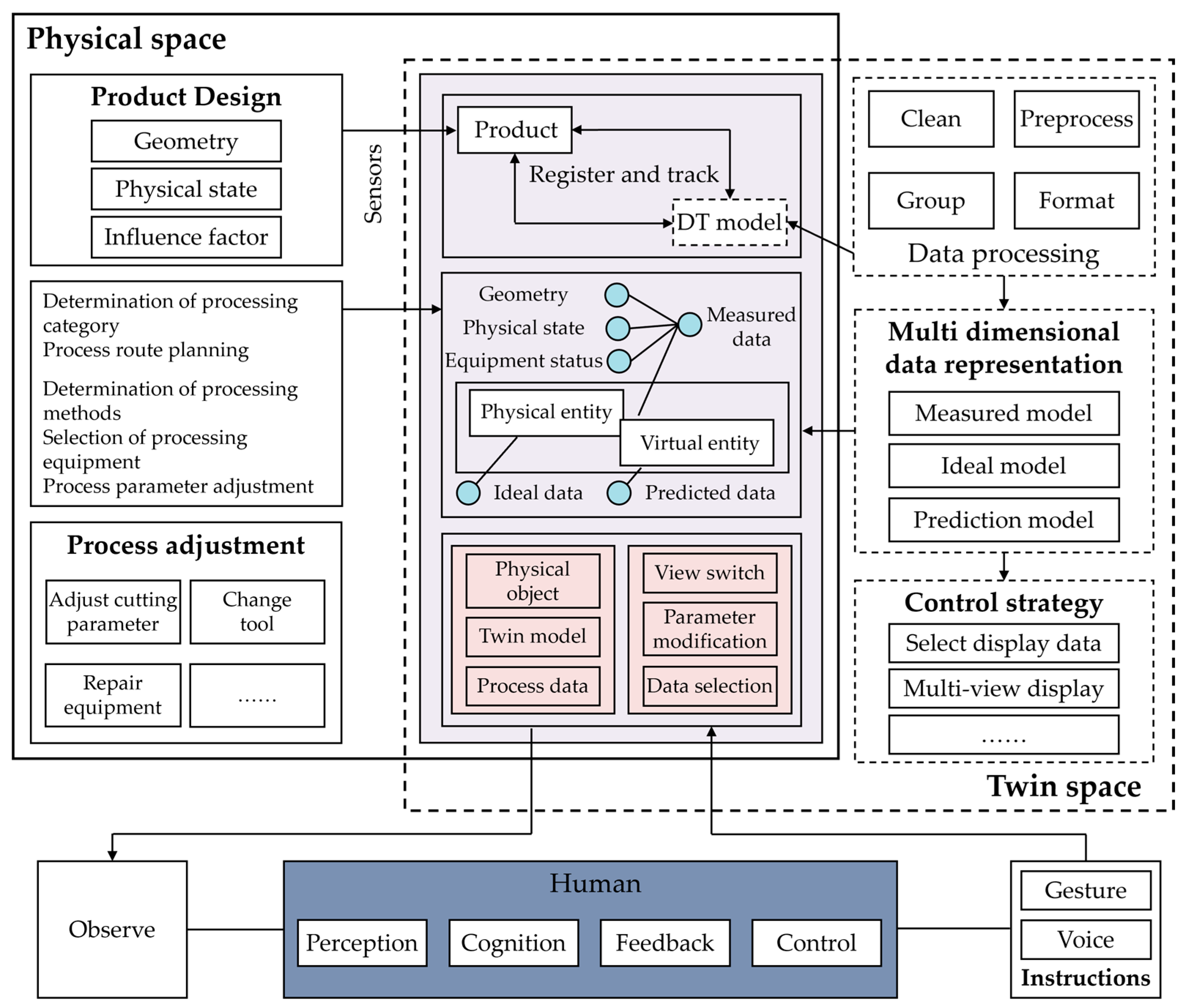 Preprints 194241 g002