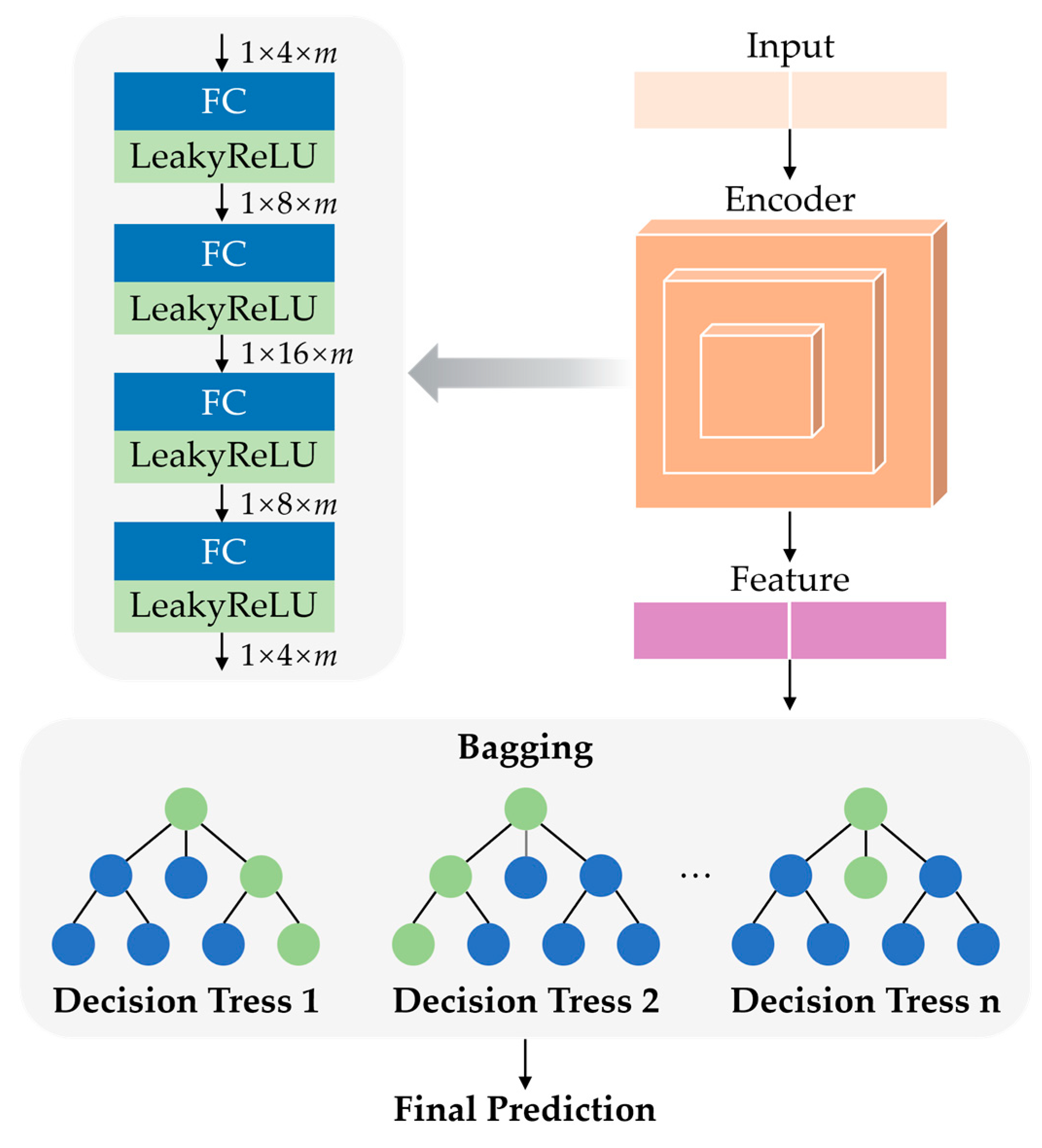 Preprints 194241 g003