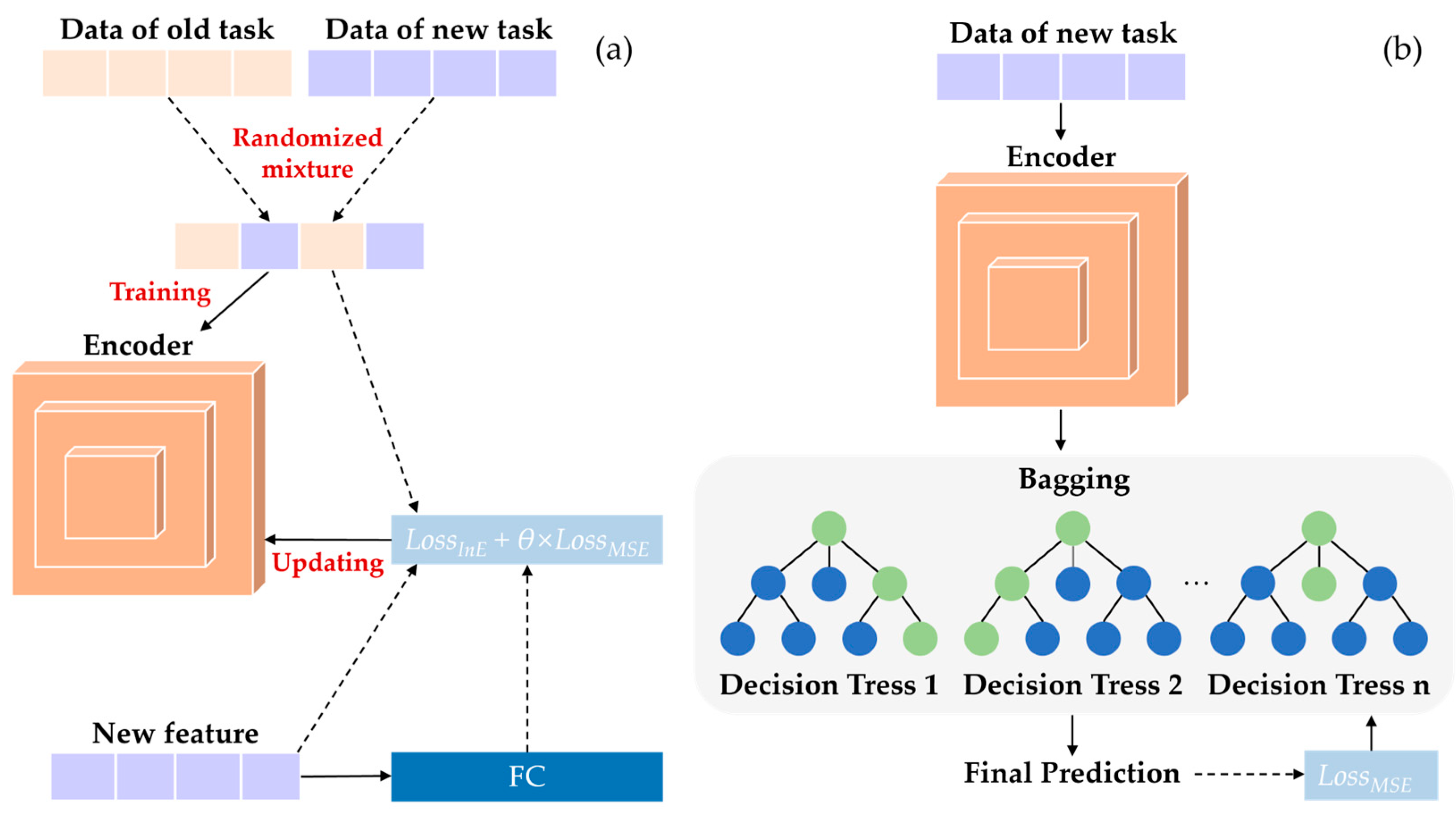 Preprints 194241 g004